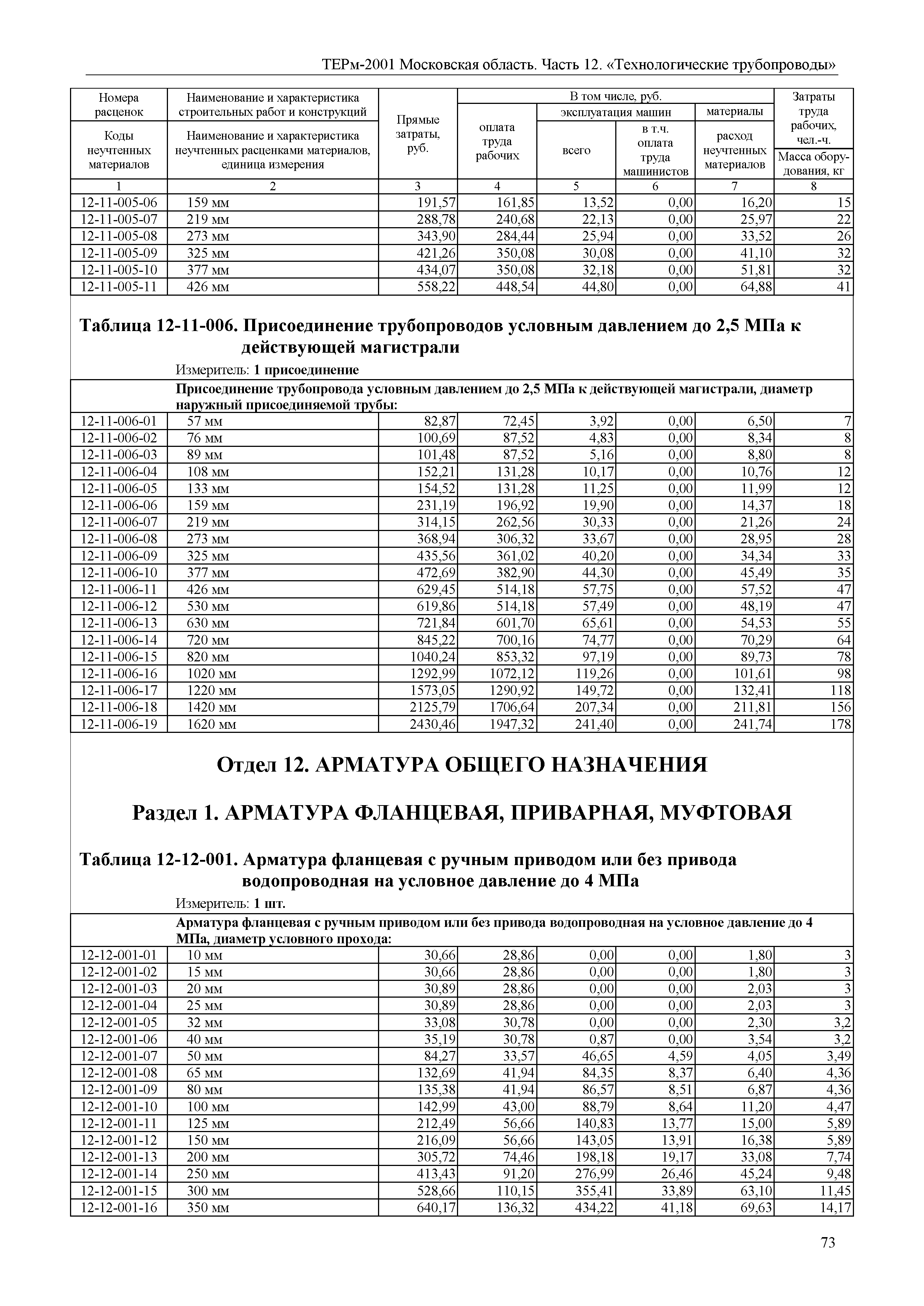 ТЕРм 12-2001 Московская область