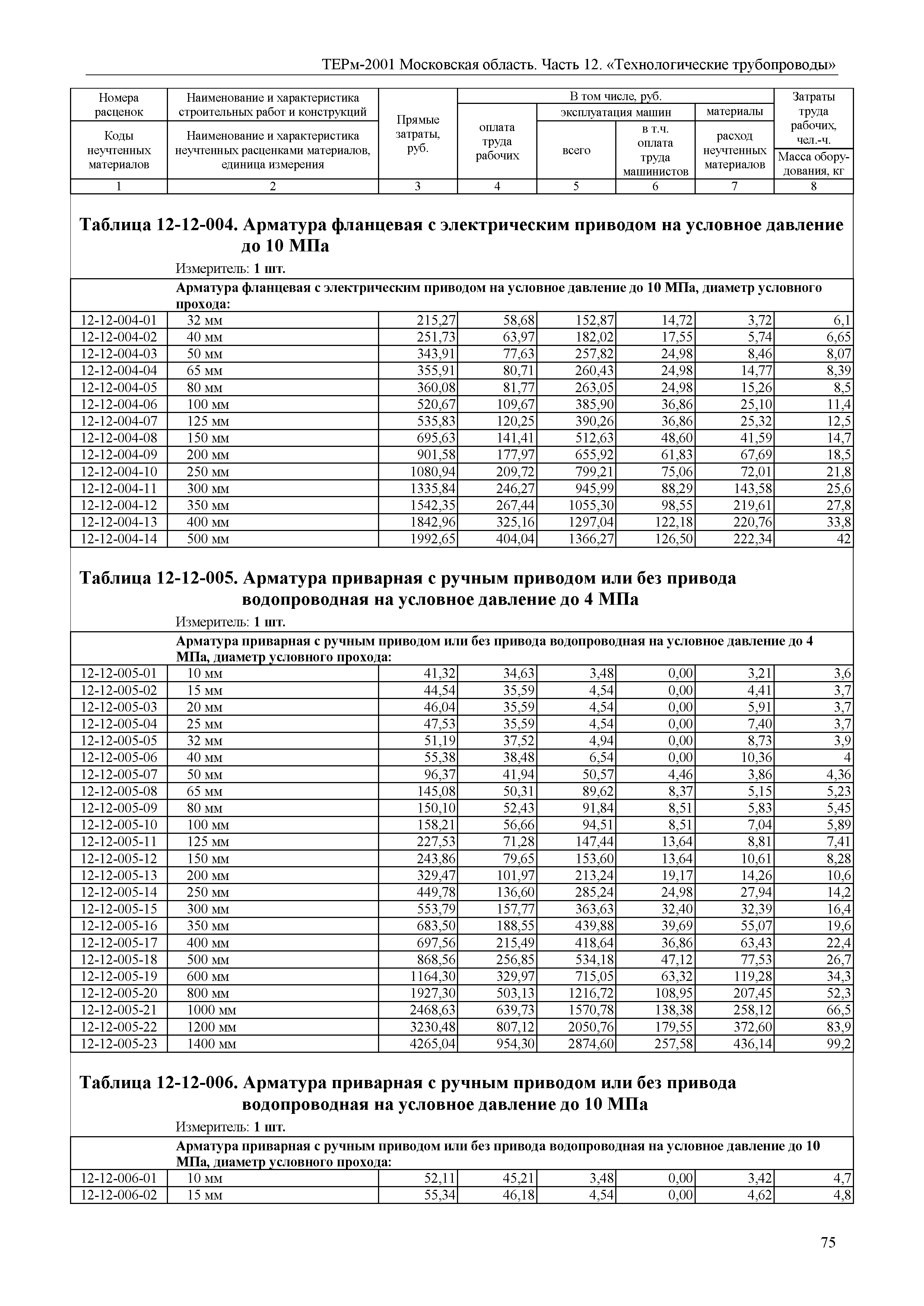 ТЕРм 12-2001 Московская область