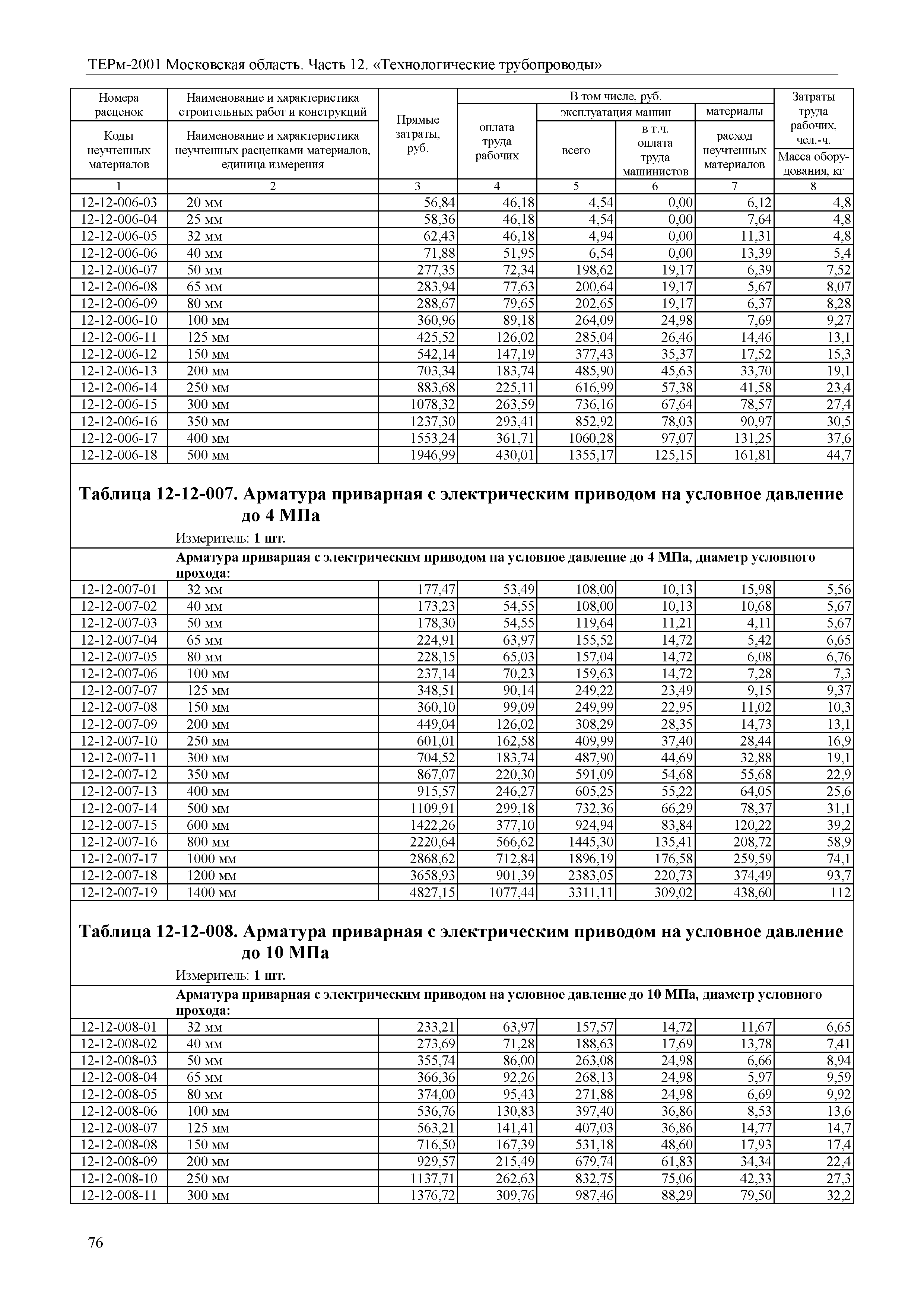 ТЕРм 12-2001 Московская область