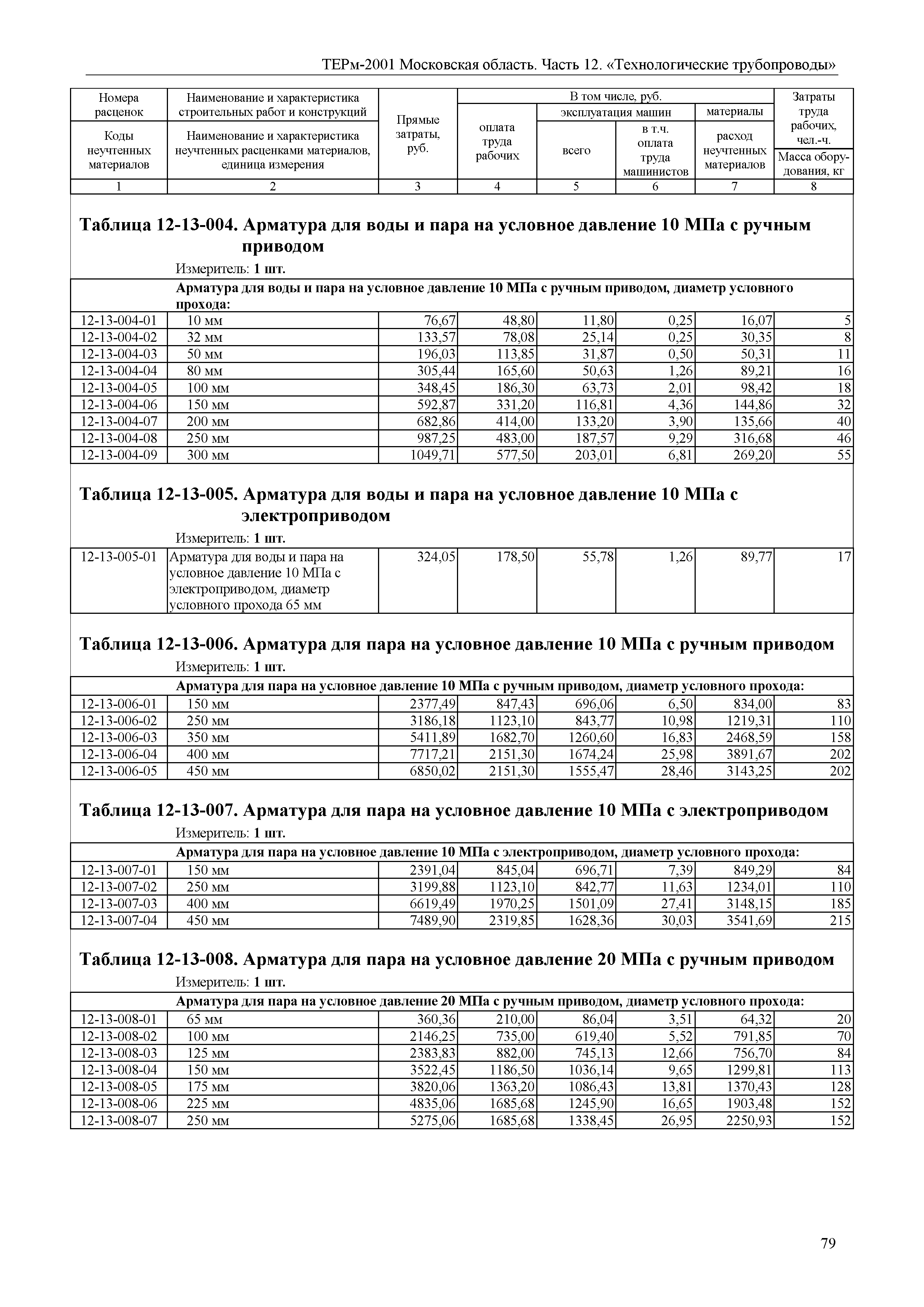 ТЕРм 12-2001 Московская область