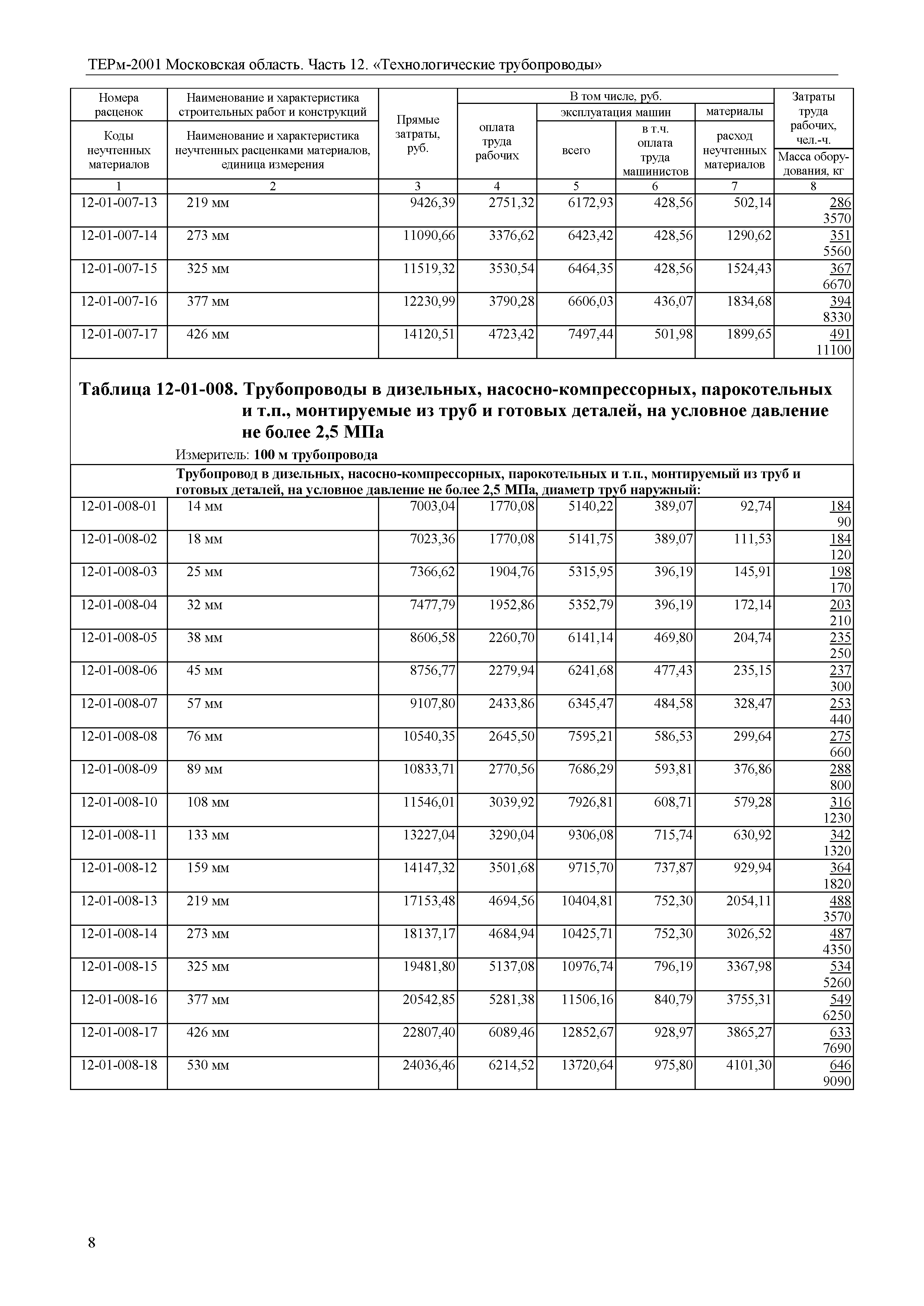 ТЕРм 12-2001 Московская область