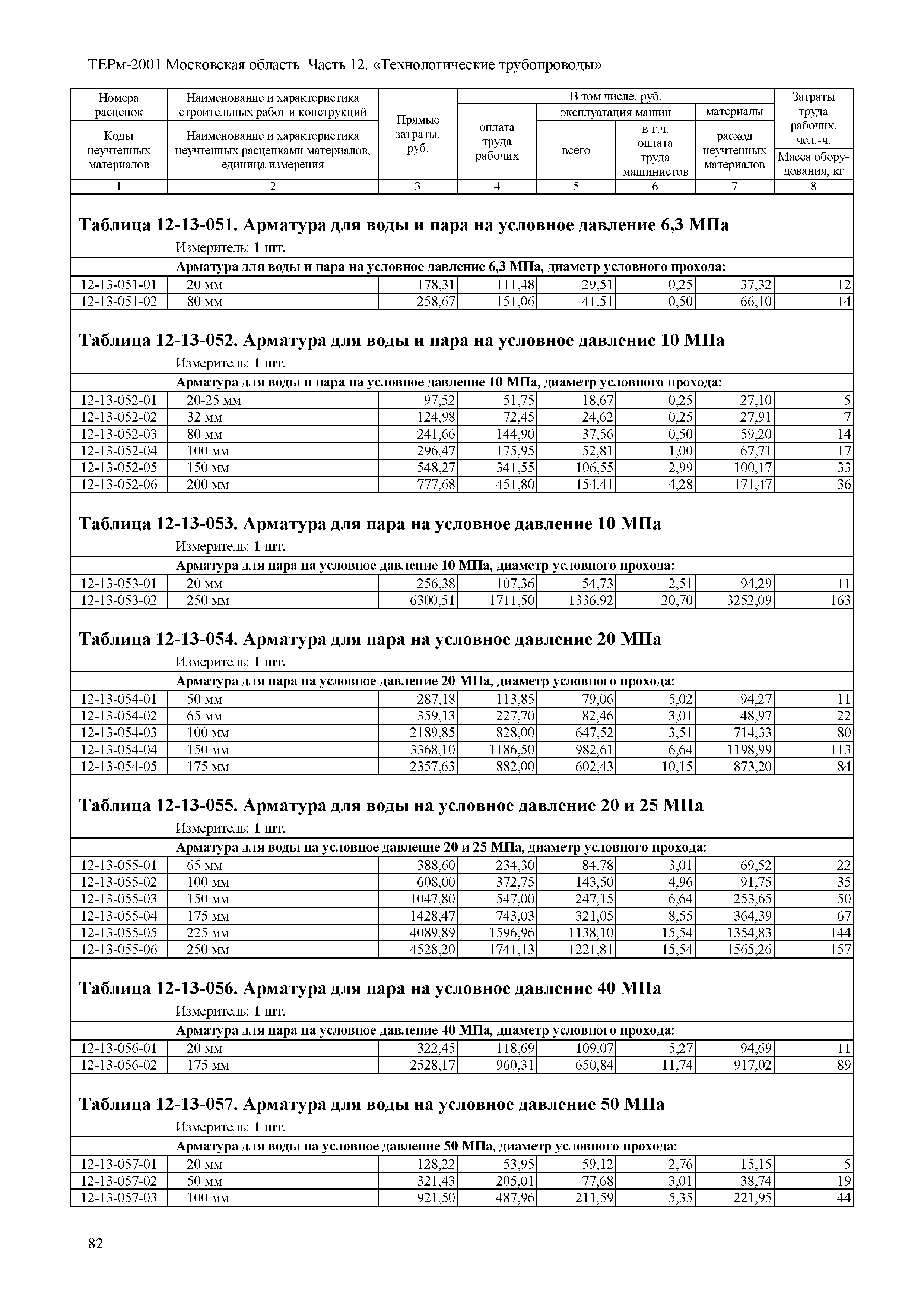 ТЕРм 12-2001 Московская область