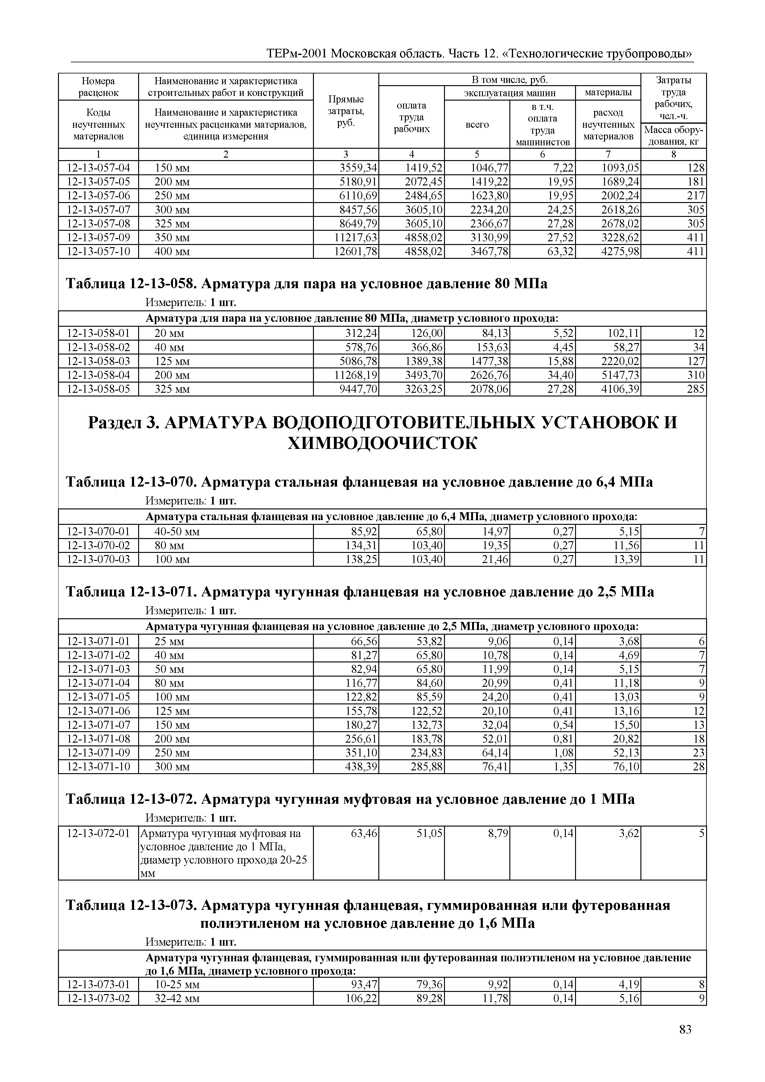 ТЕРм 12-2001 Московская область