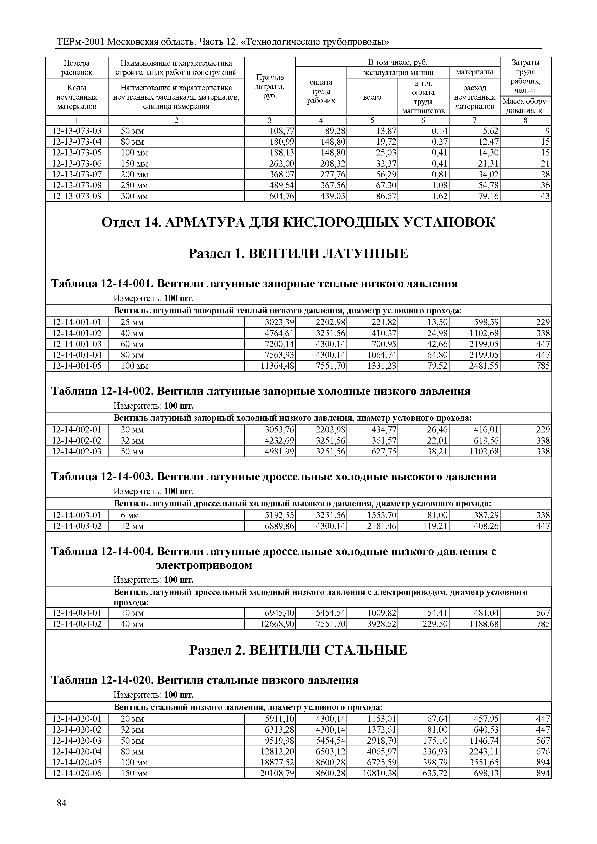 ТЕРм 12-2001 Московская область