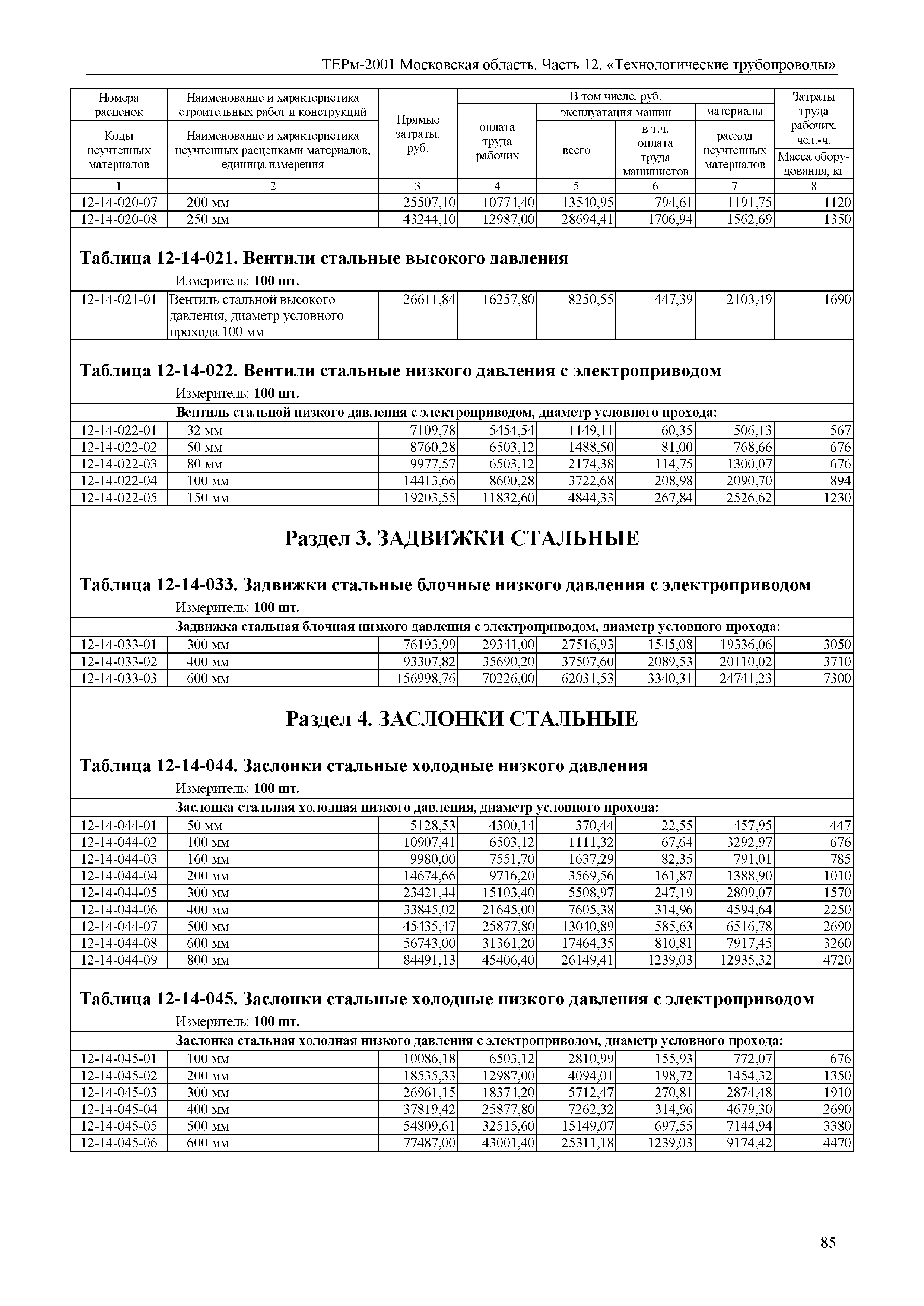 ТЕРм 12-2001 Московская область