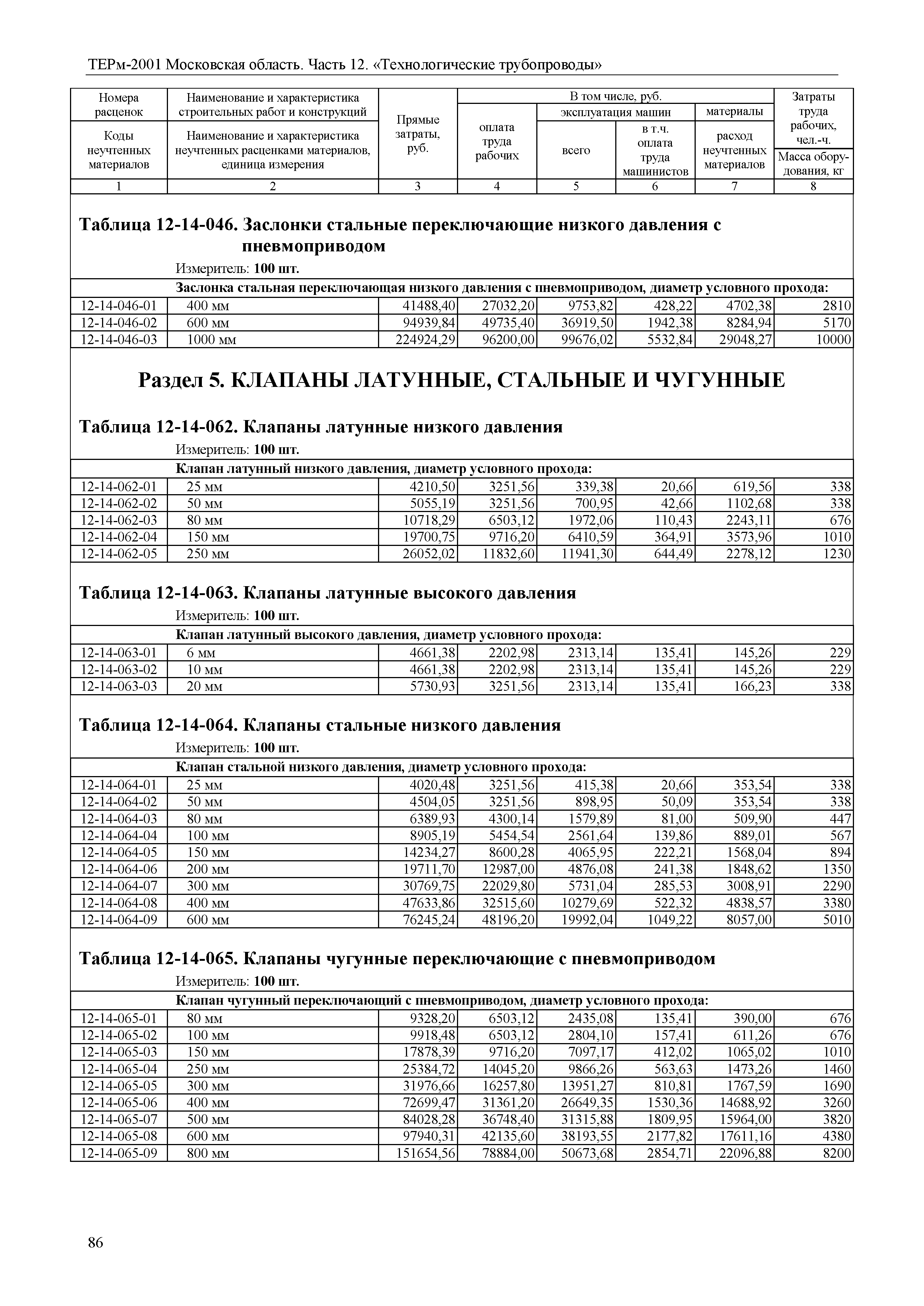 ТЕРм 12-2001 Московская область