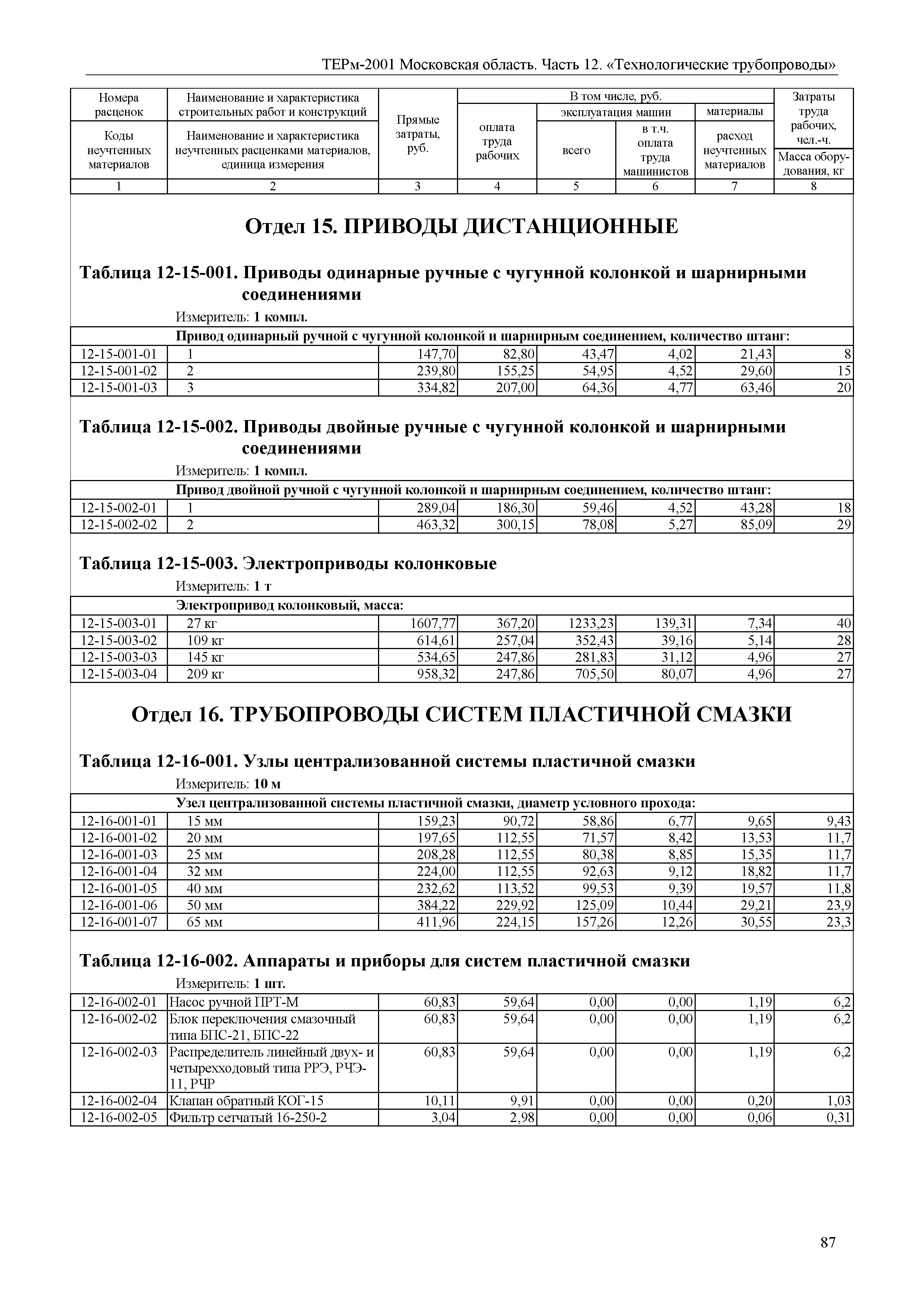 ТЕРм 12-2001 Московская область