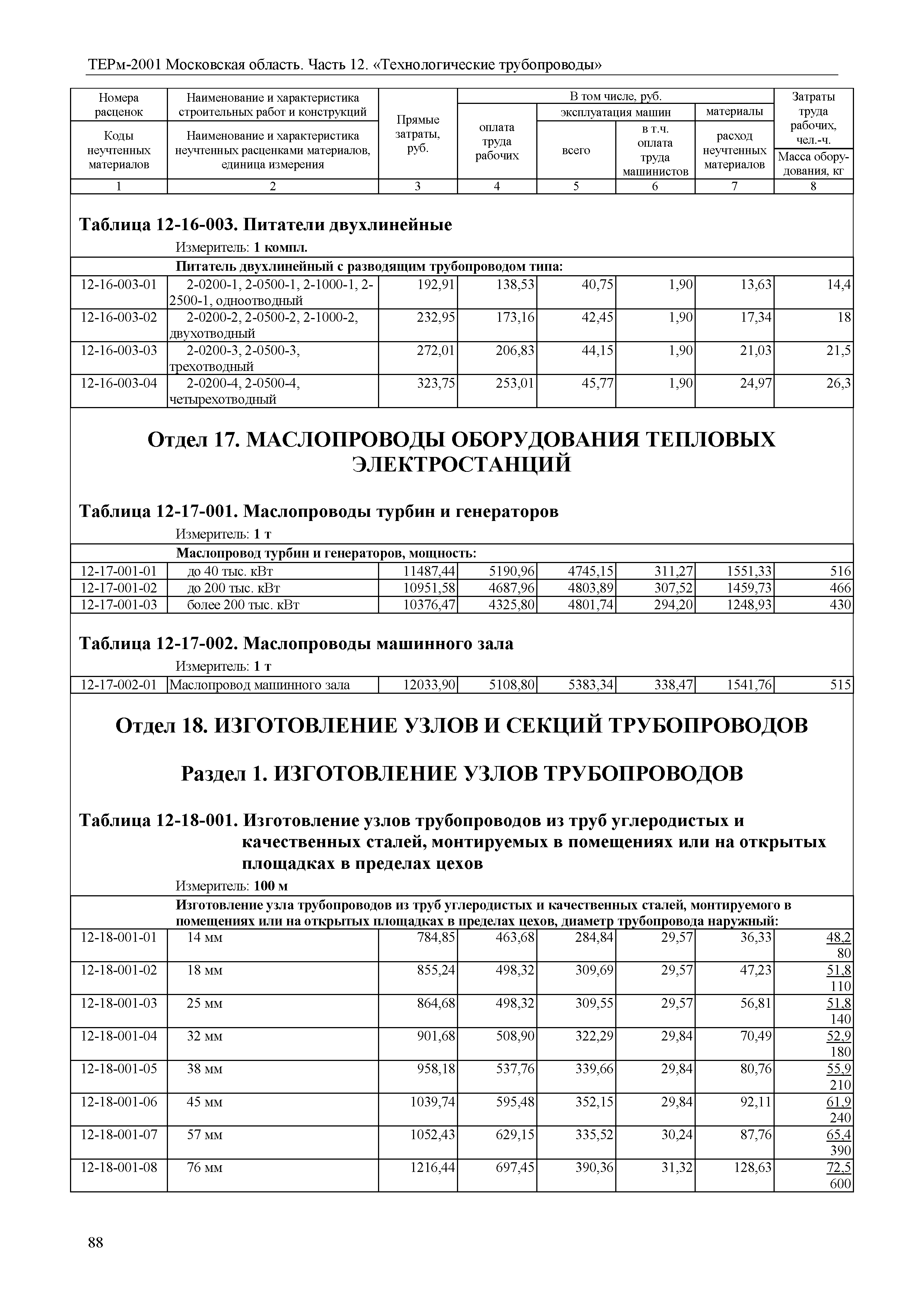 ТЕРм 12-2001 Московская область