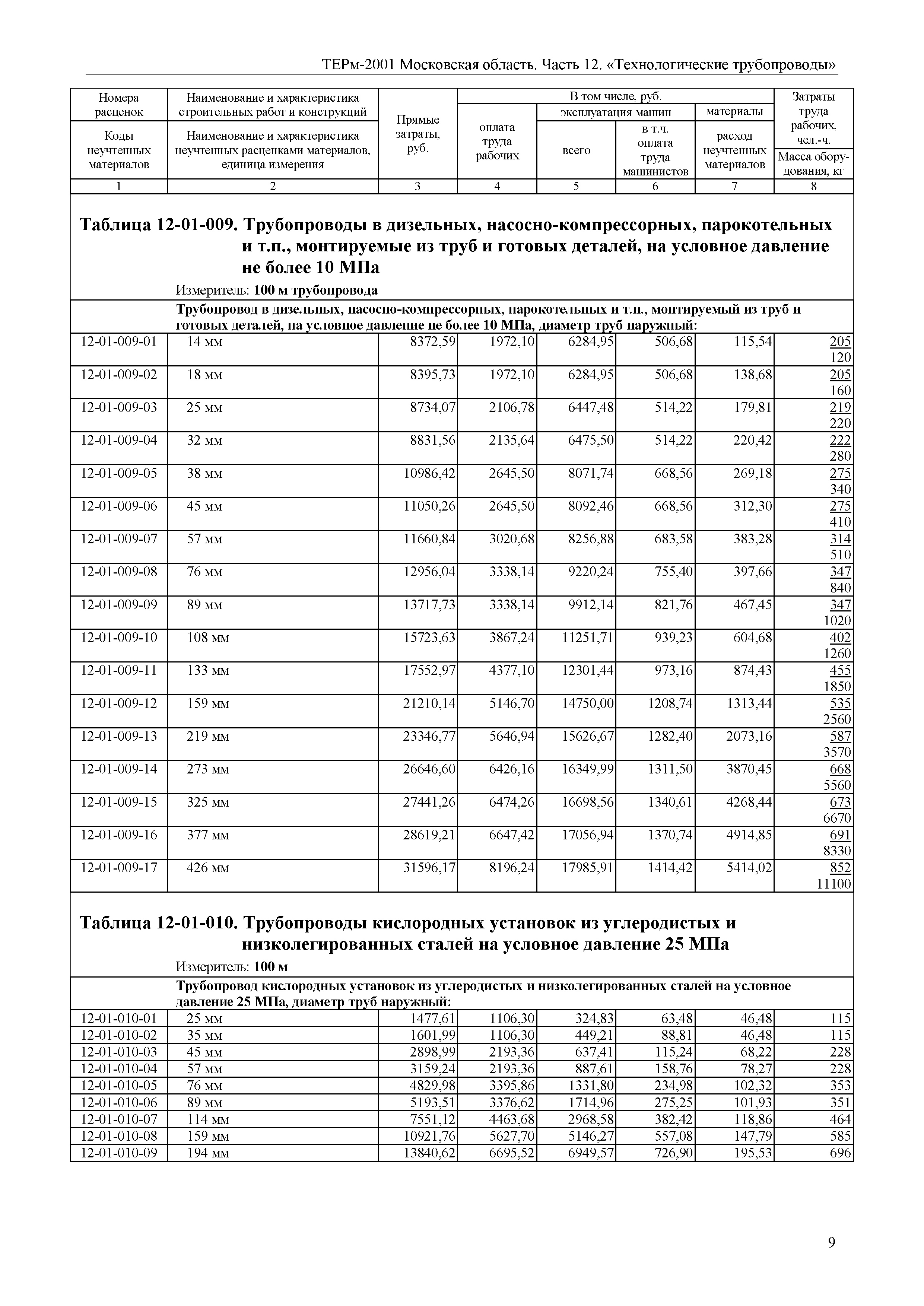 ТЕРм 12-2001 Московская область