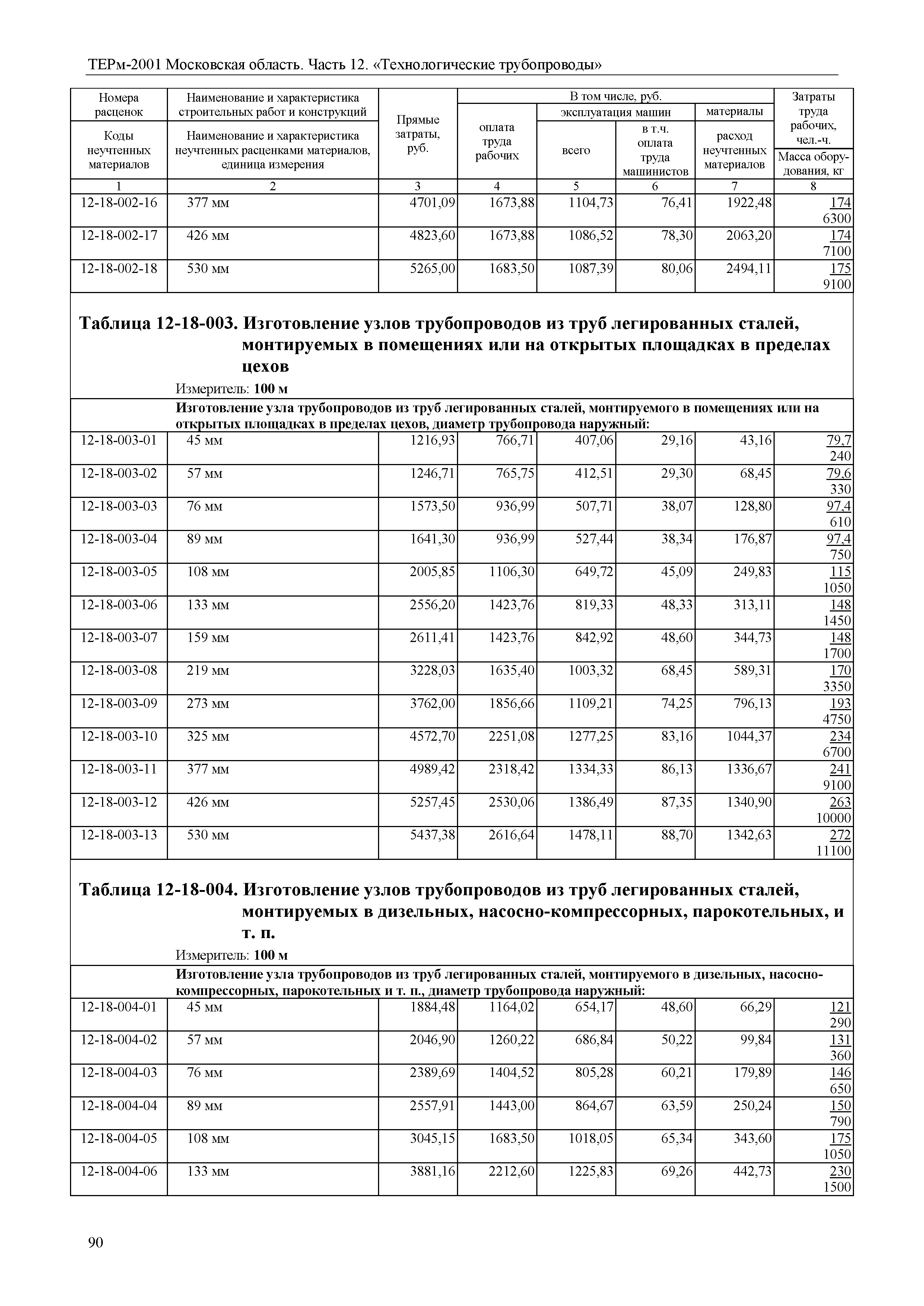 ТЕРм 12-2001 Московская область