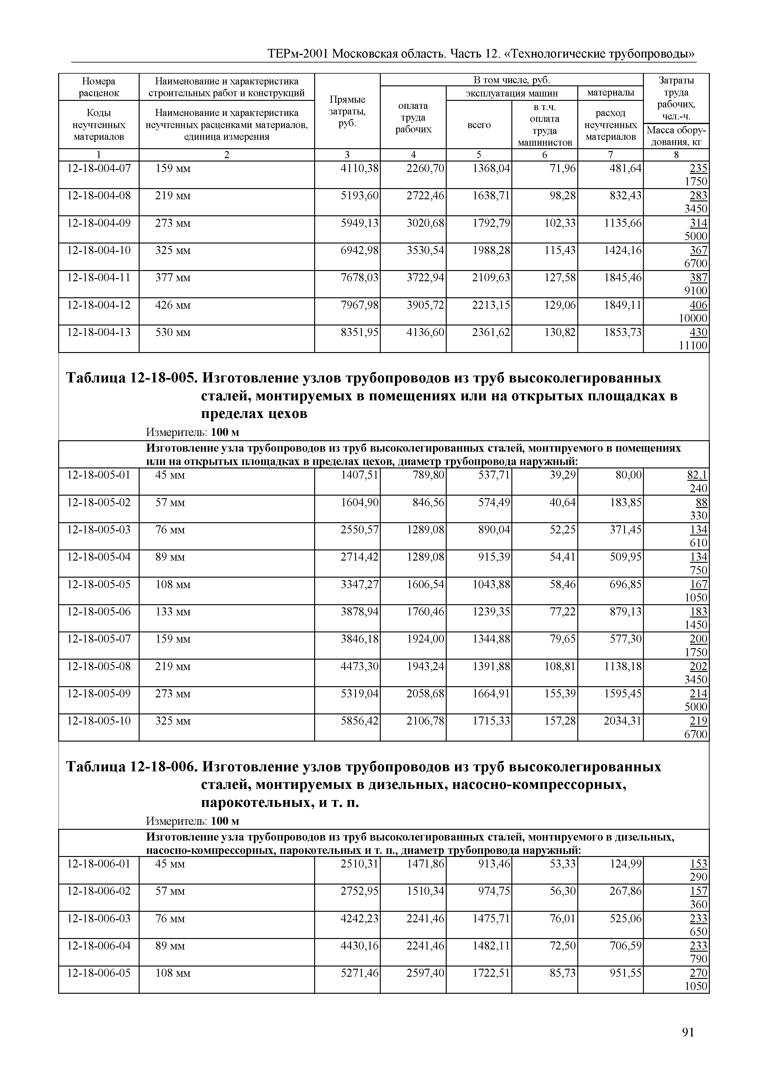 ТЕРм 12-2001 Московская область