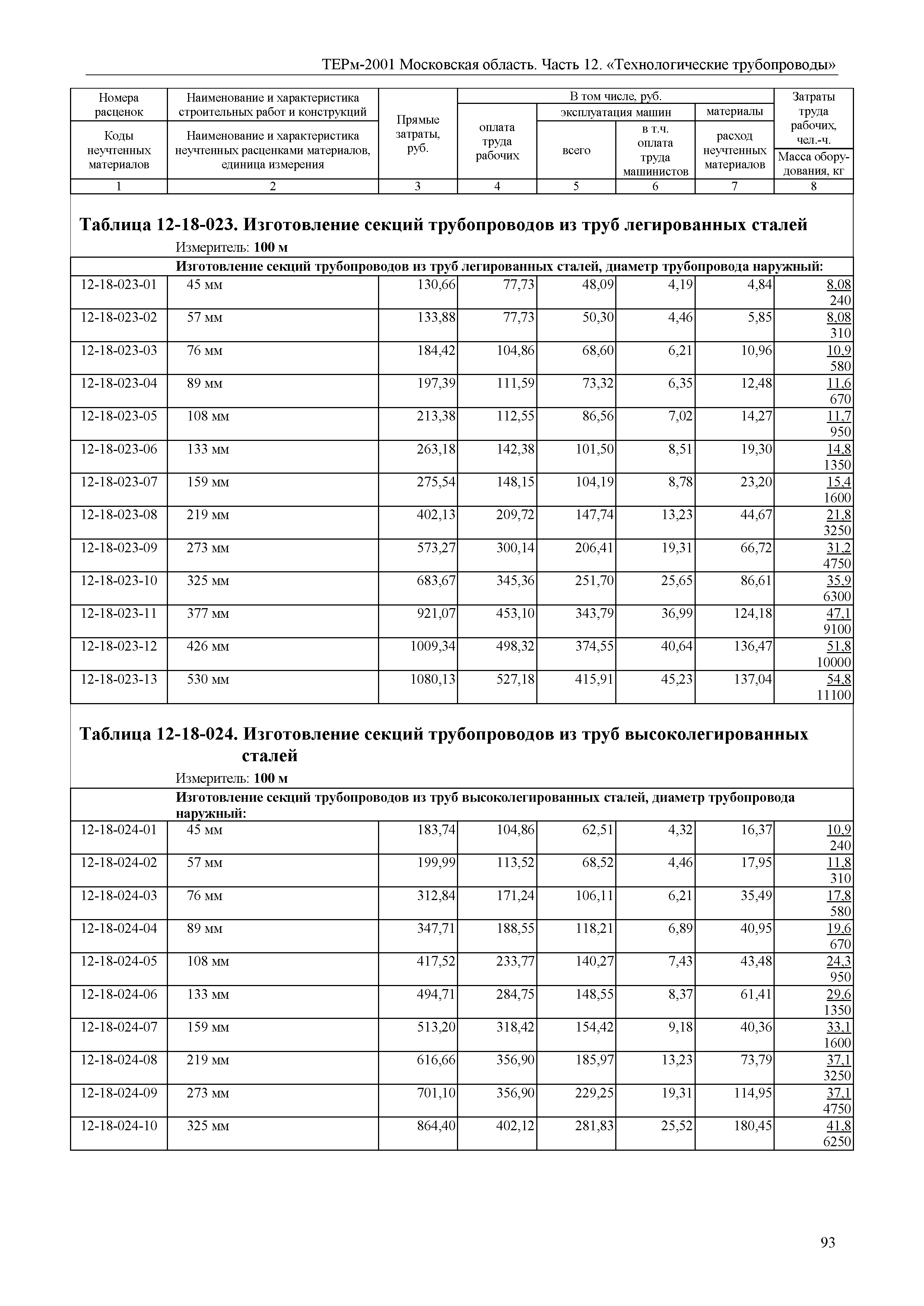 ТЕРм 12-2001 Московская область