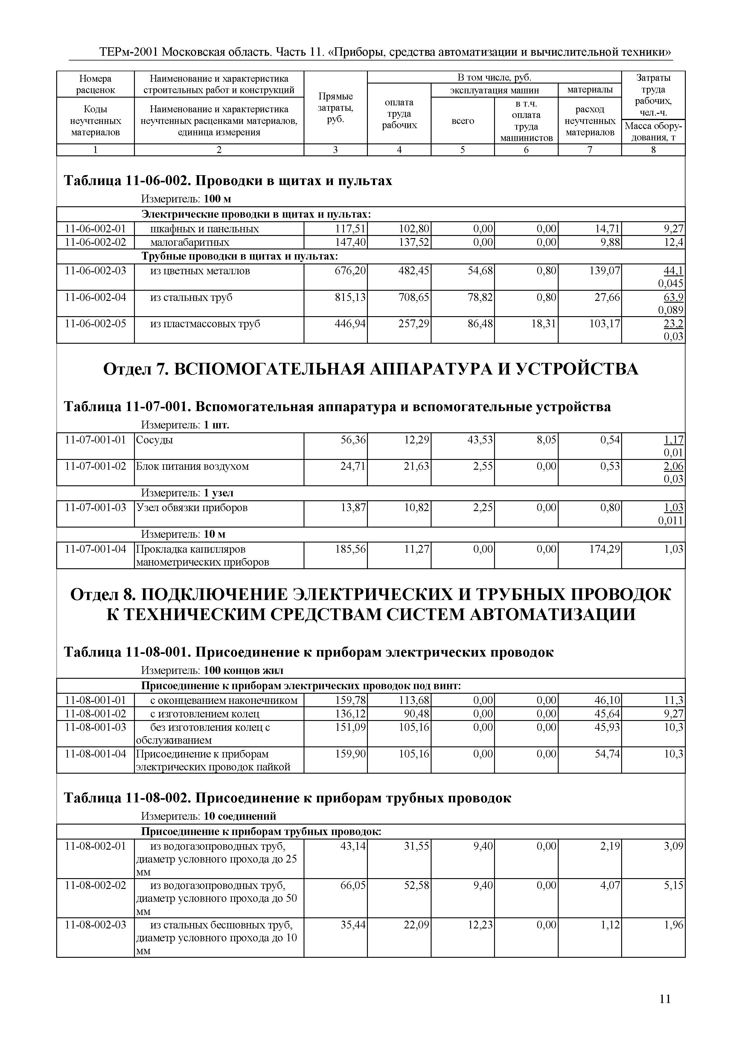 ТЕРм 11-2001 Московская область