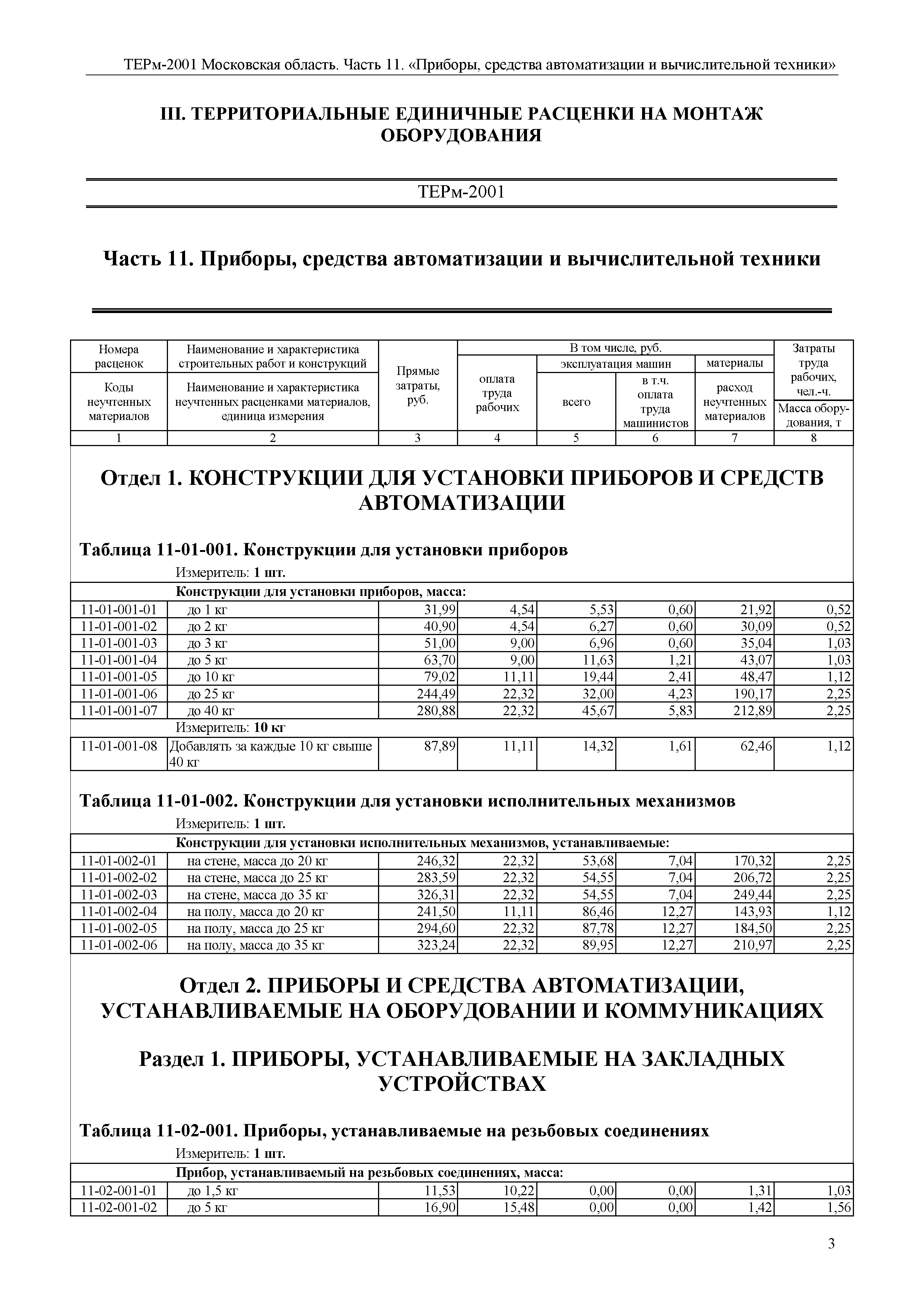 ТЕРм 11-2001 Московская область