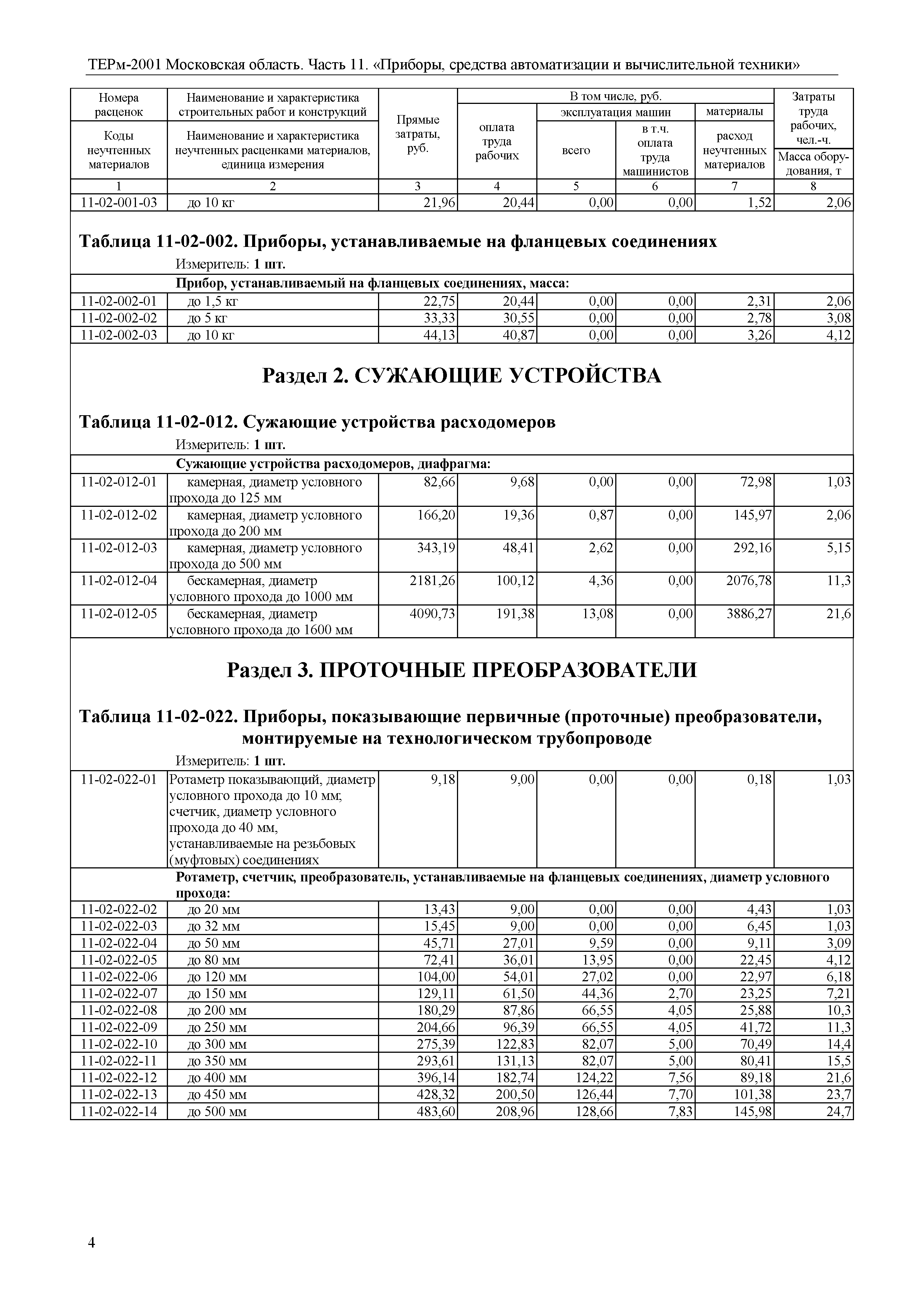 ТЕРм 11-2001 Московская область