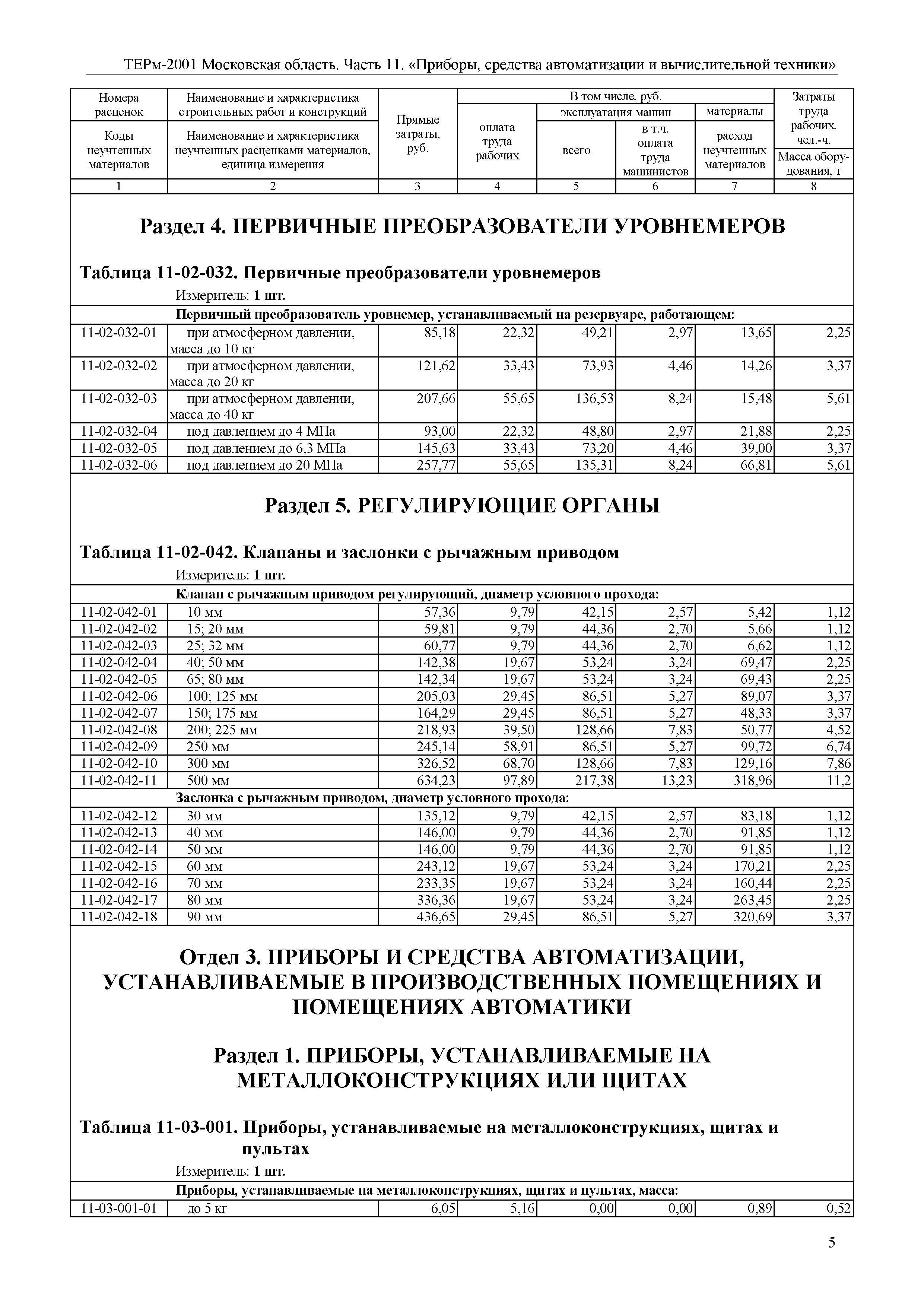 ТЕРм 11-2001 Московская область