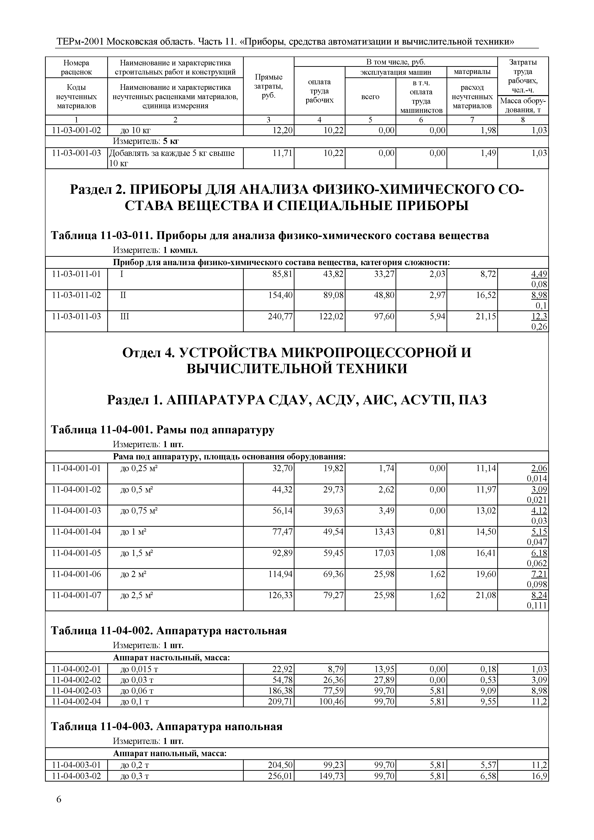 ТЕРм 11-2001 Московская область