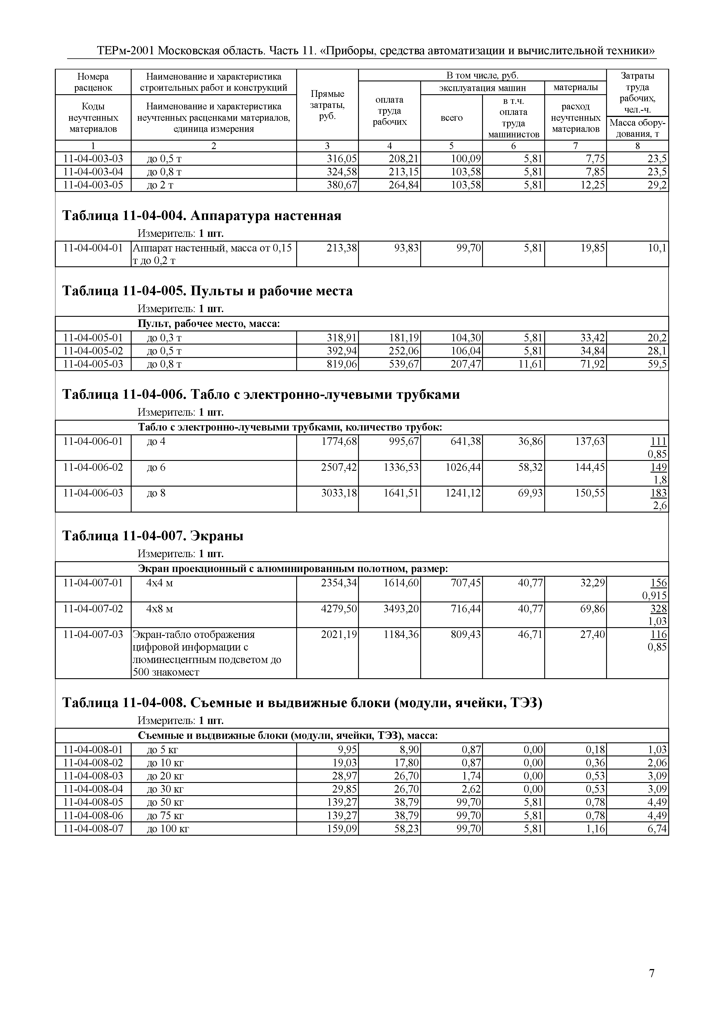 ТЕРм 11-2001 Московская область