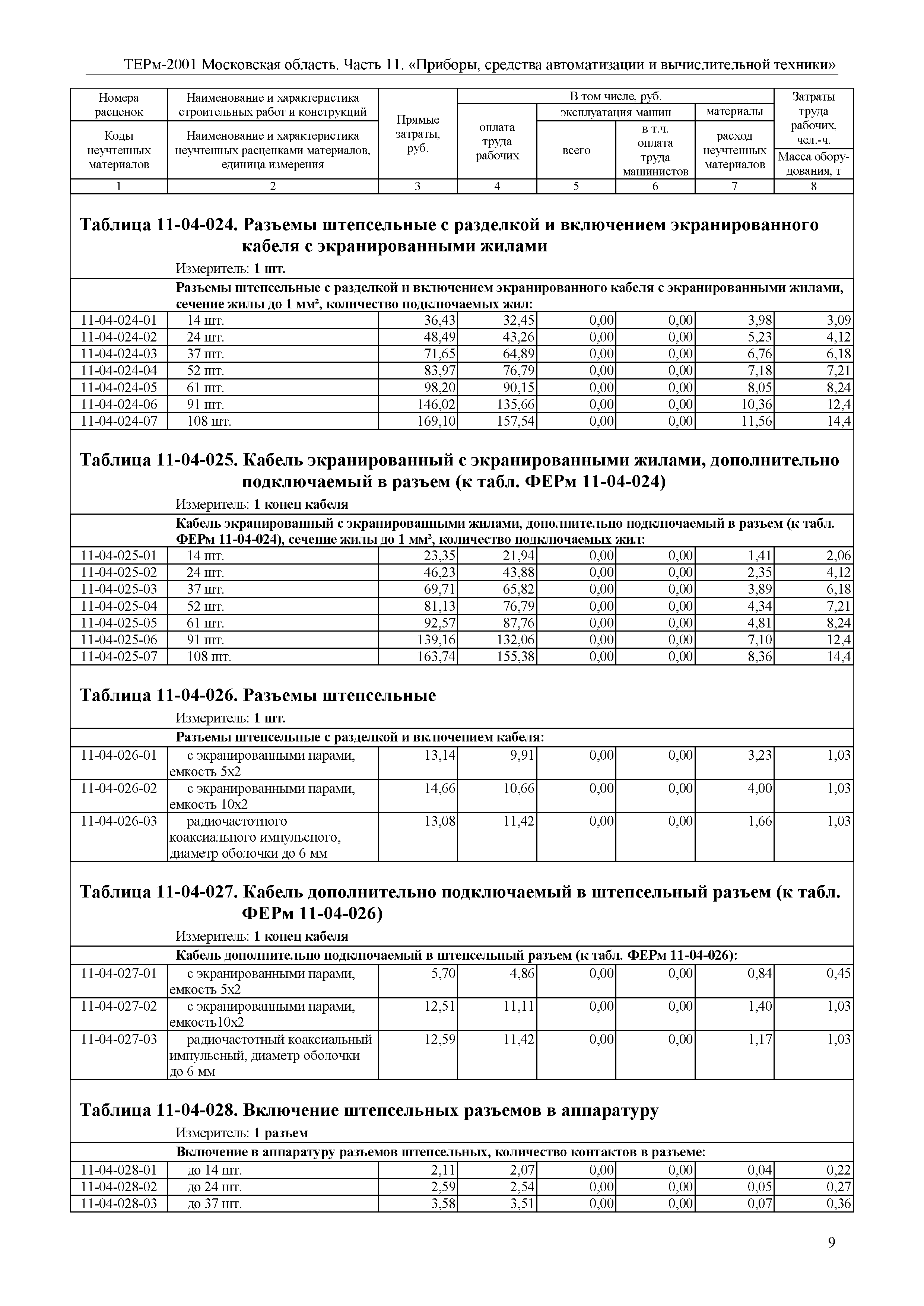 ТЕРм 11-2001 Московская область