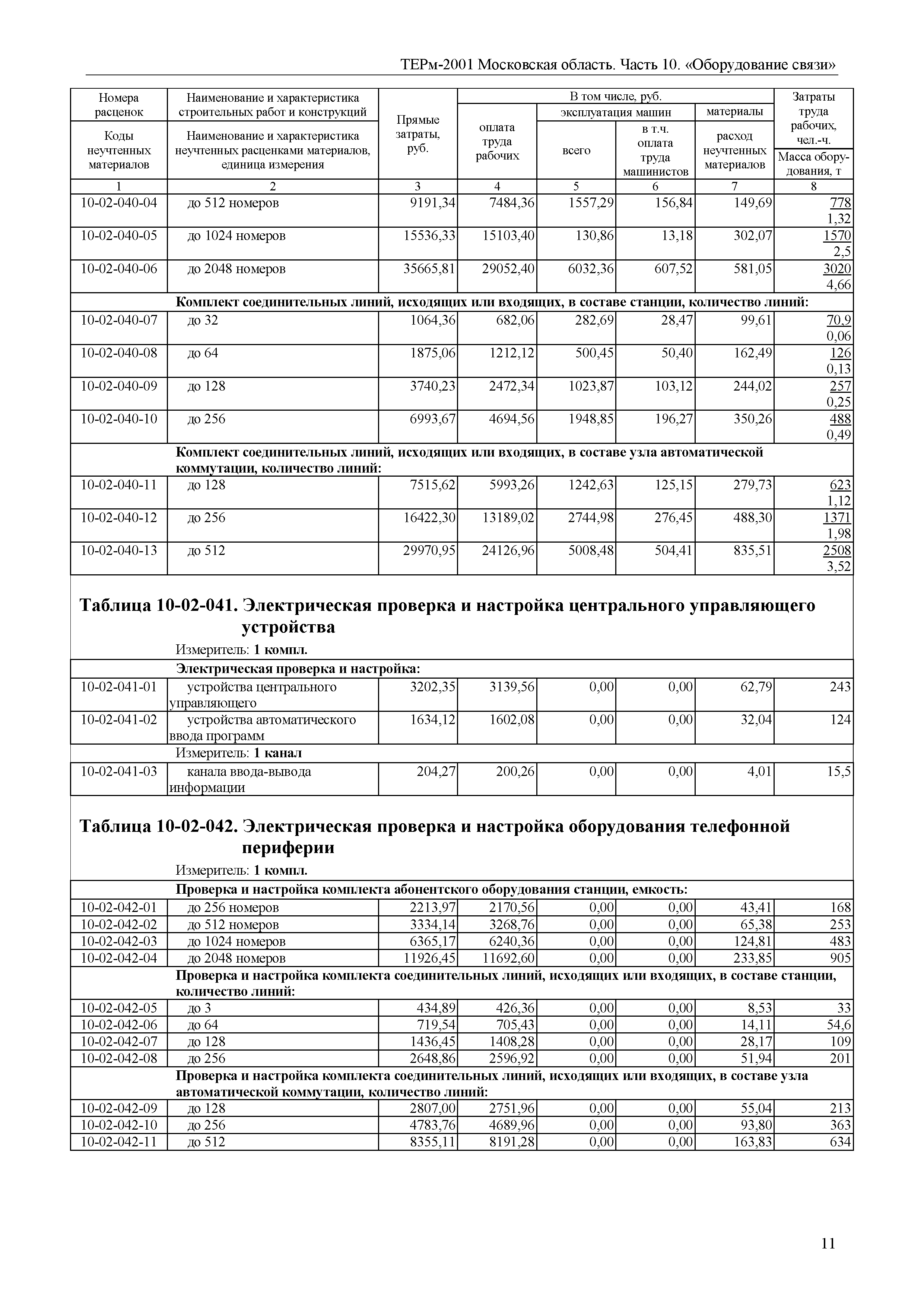 ТЕРм 10-2001 Московская область