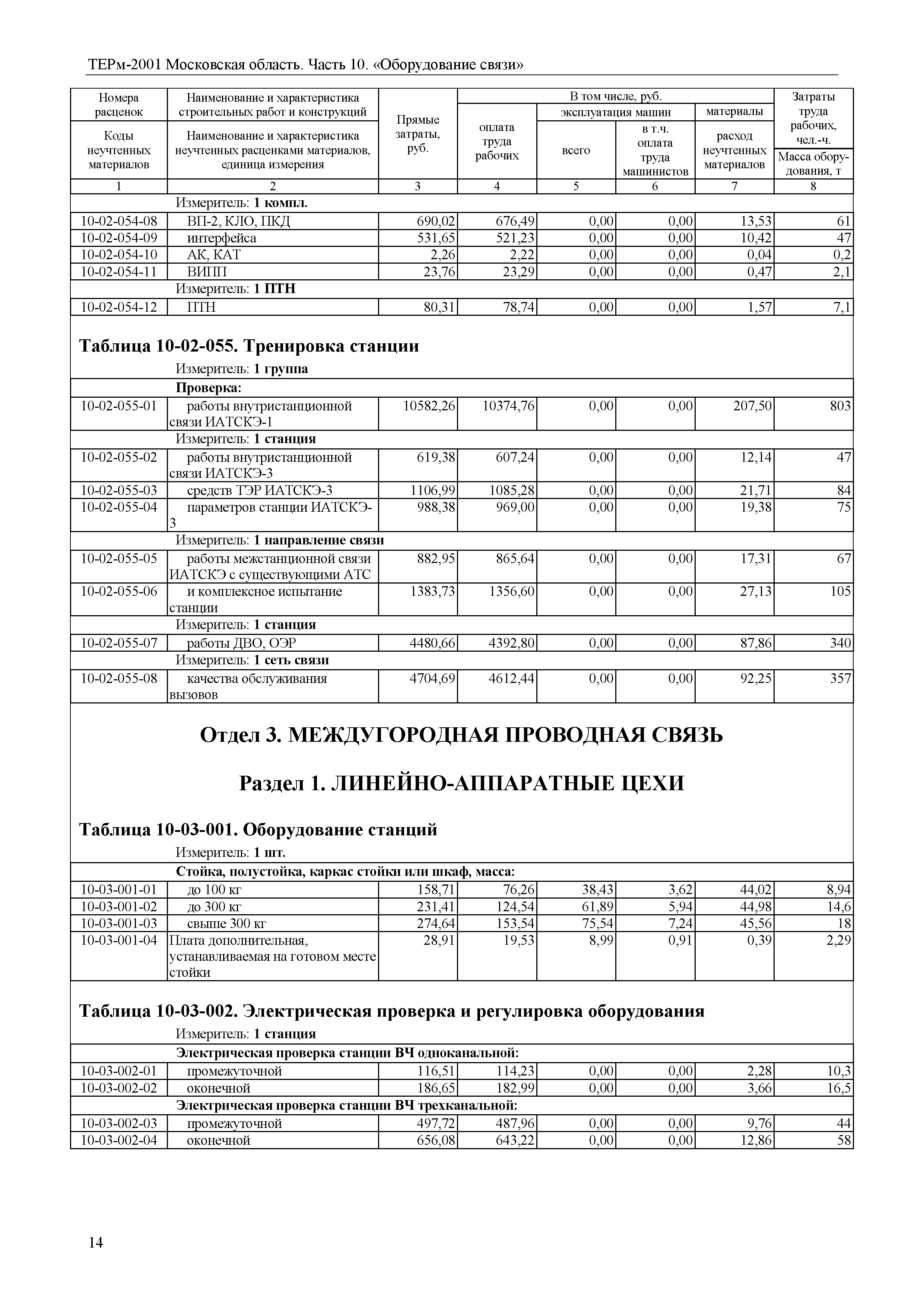 ТЕРм 10-2001 Московская область