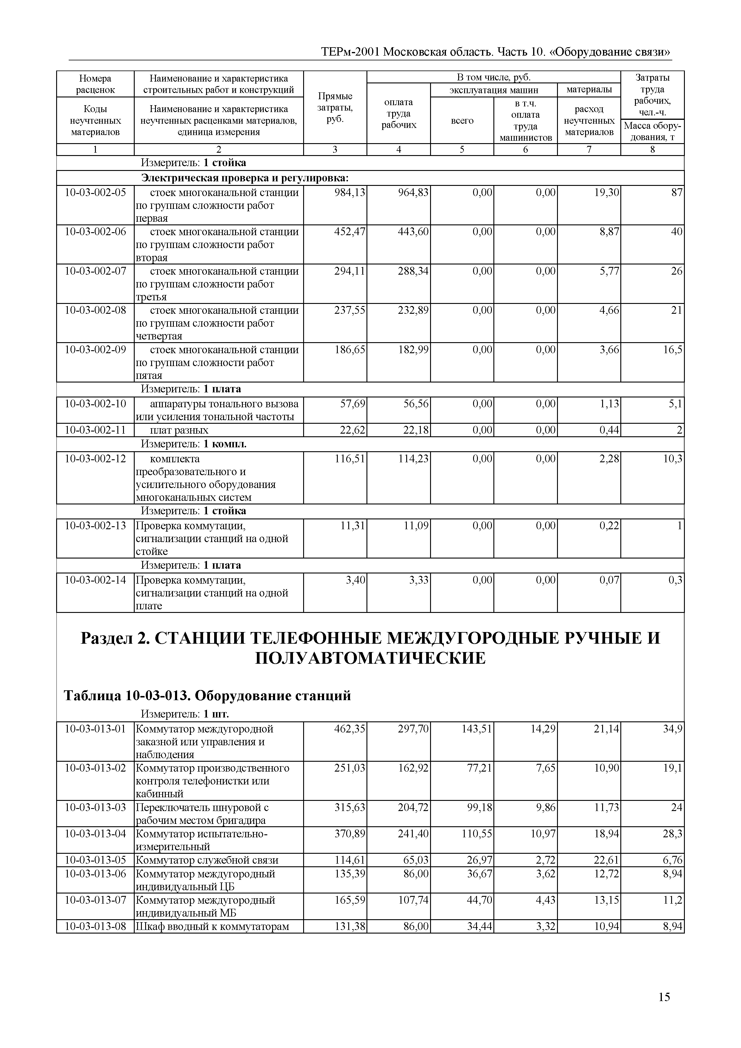 ТЕРм 10-2001 Московская область