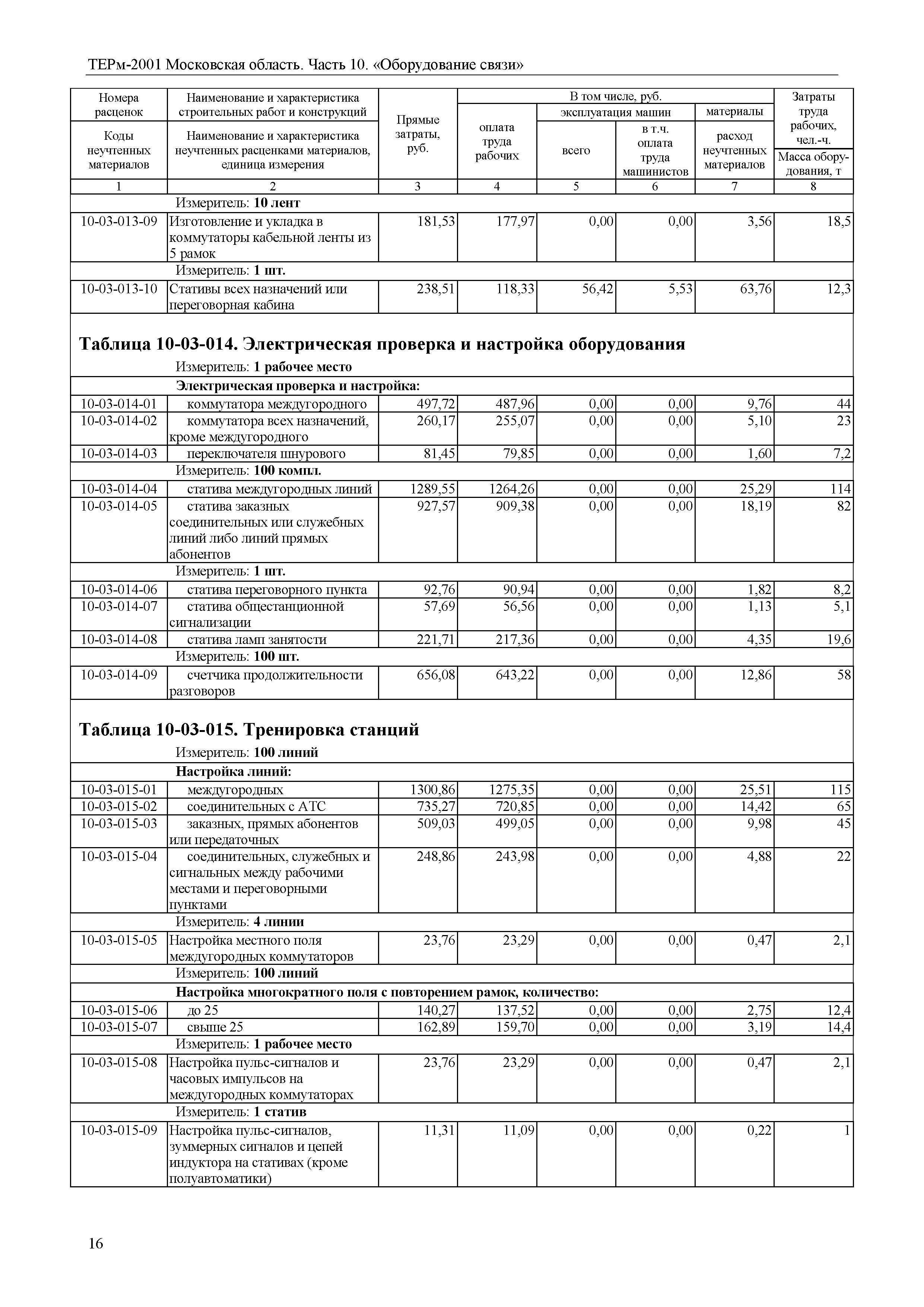 ТЕРм 10-2001 Московская область