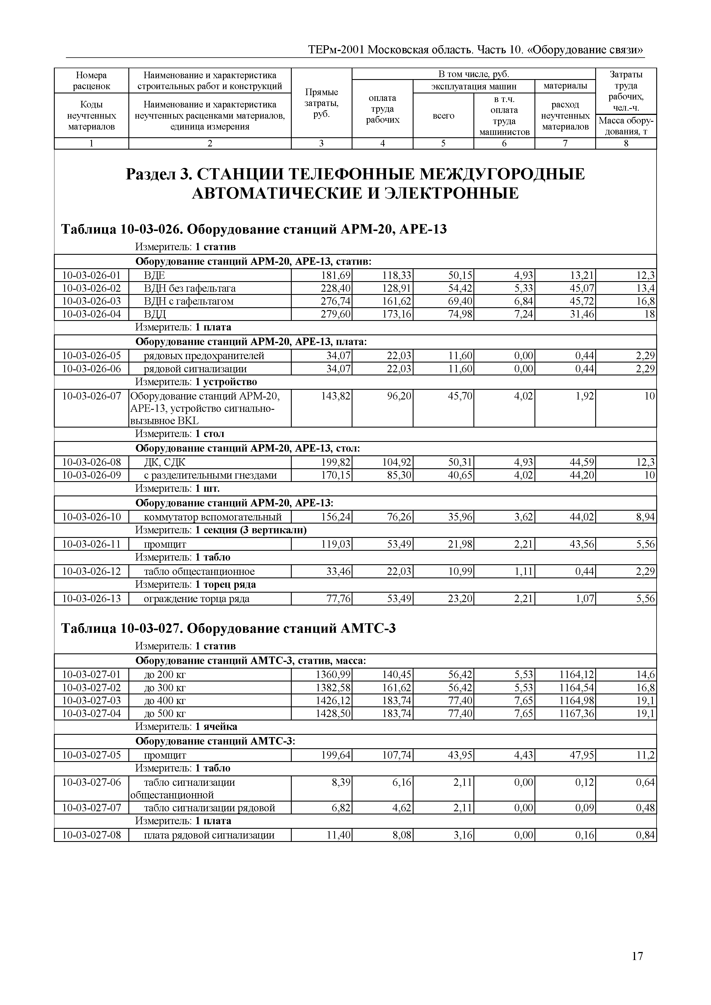 ТЕРм 10-2001 Московская область