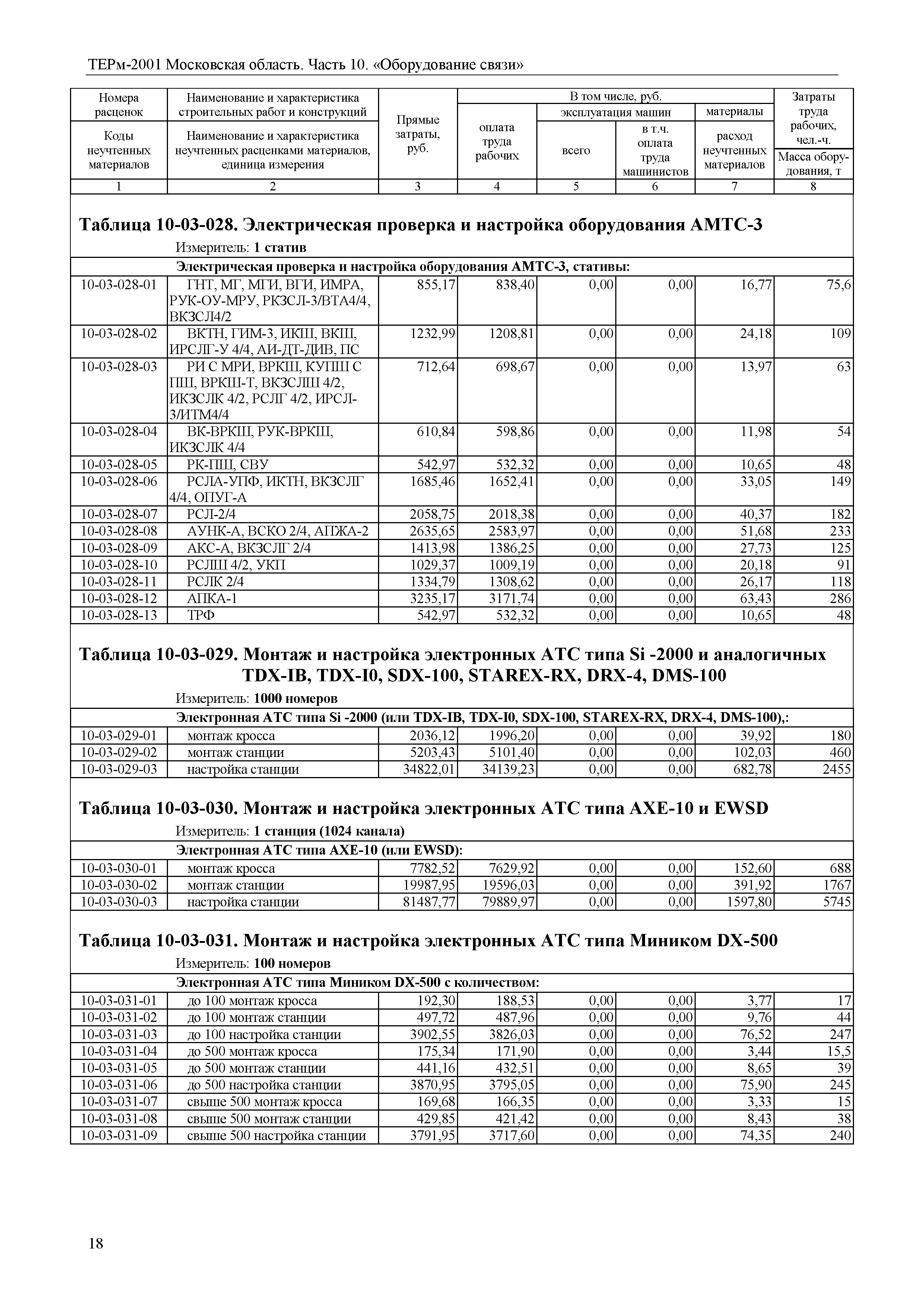 ТЕРм 10-2001 Московская область