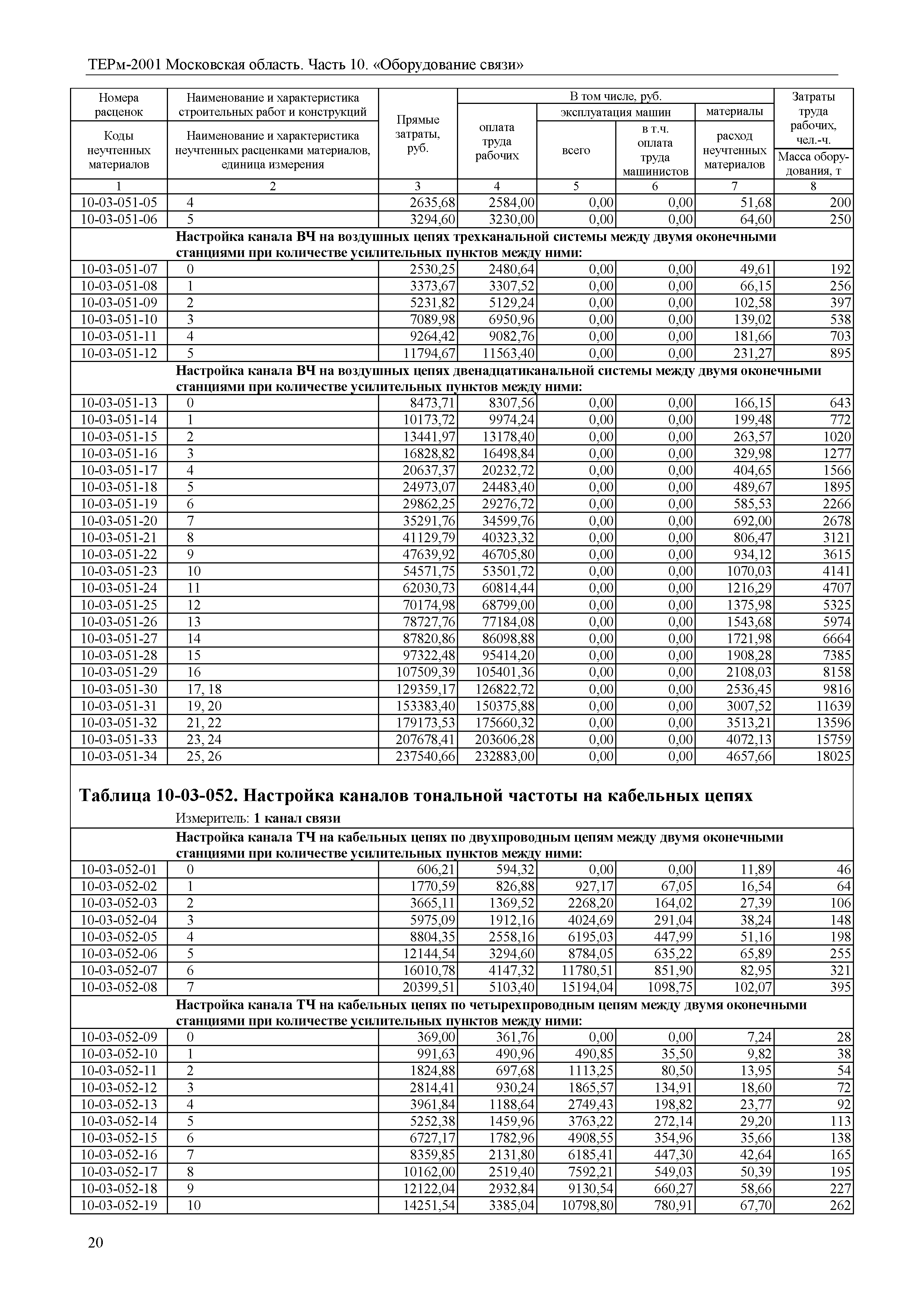 ТЕРм 10-2001 Московская область