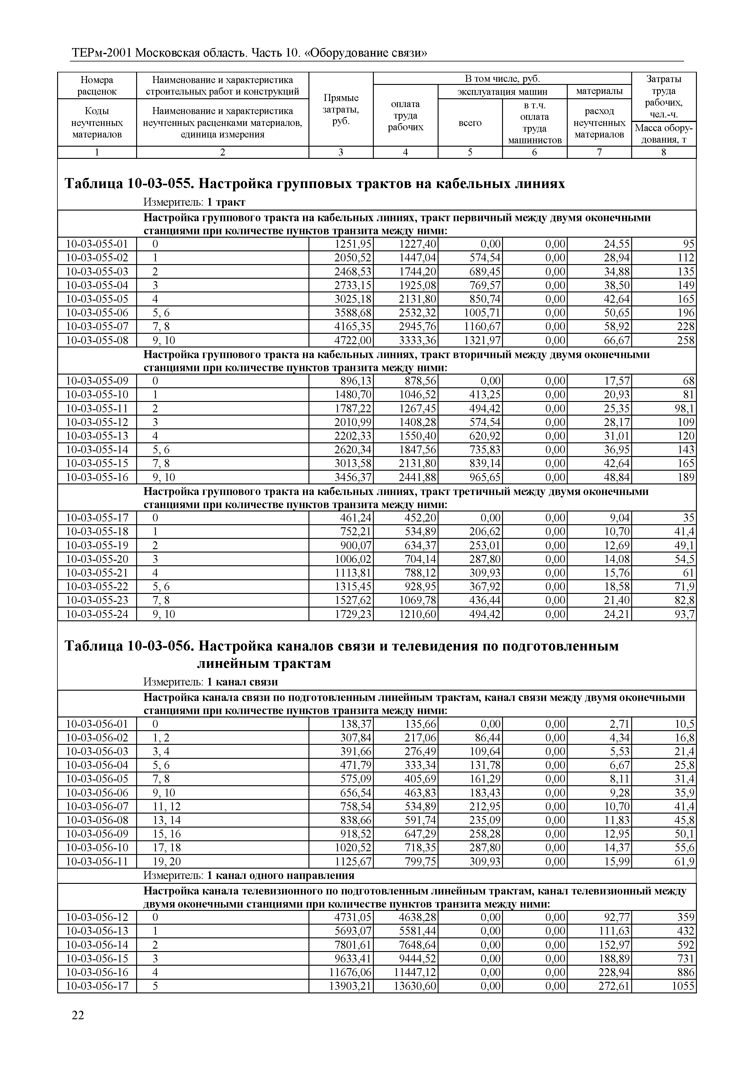 ТЕРм 10-2001 Московская область