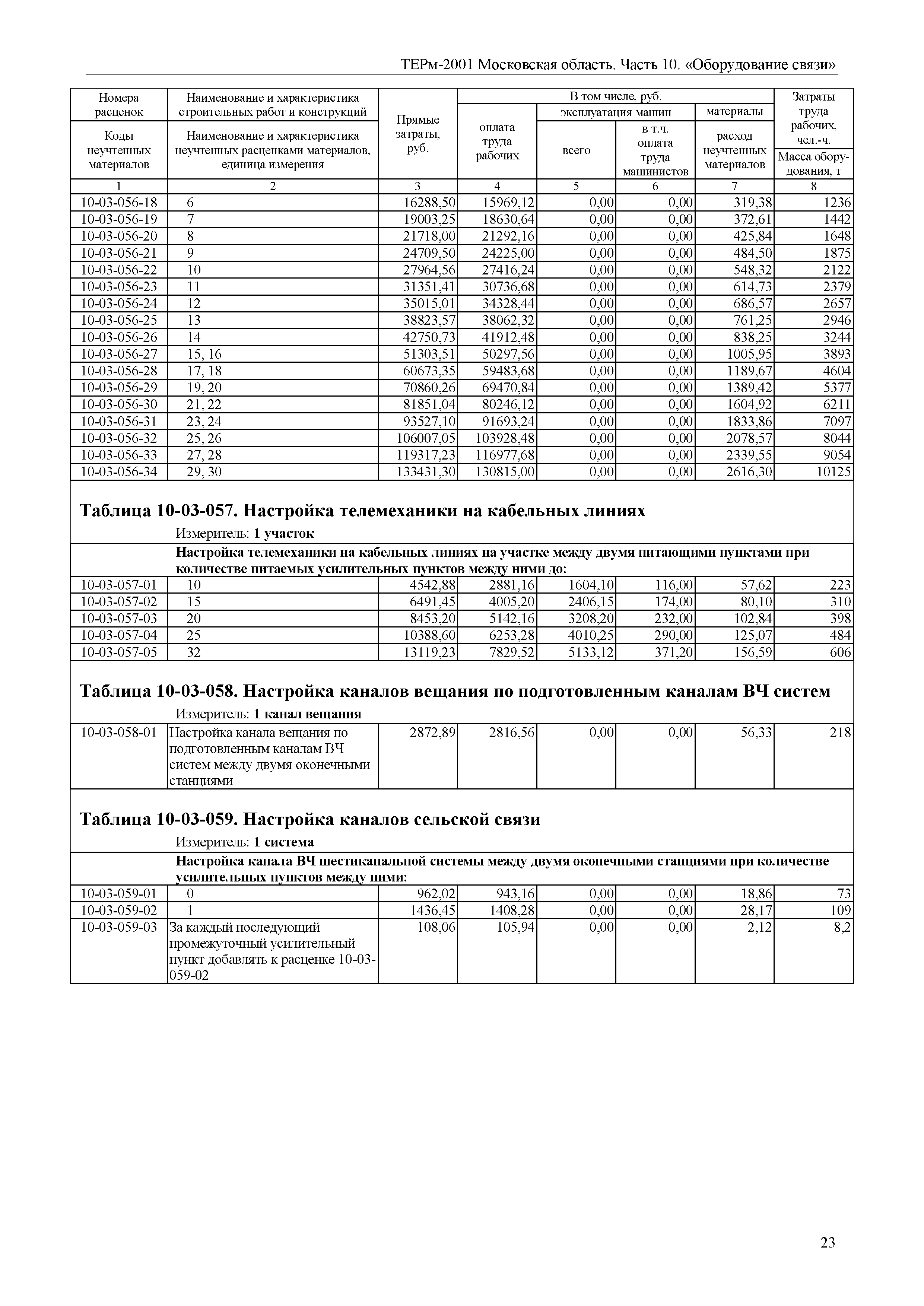 ТЕРм 10-2001 Московская область