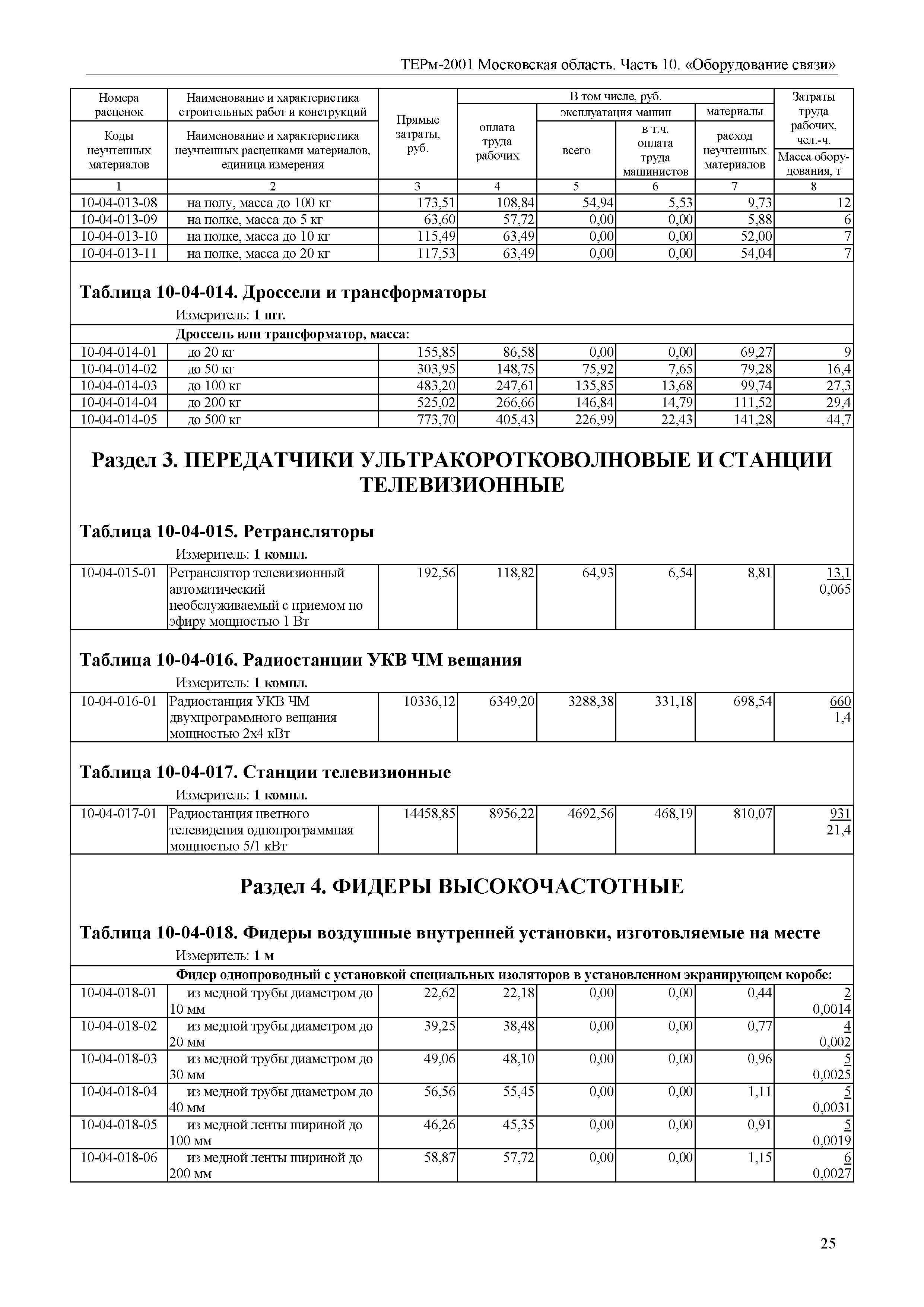 ТЕРм 10-2001 Московская область