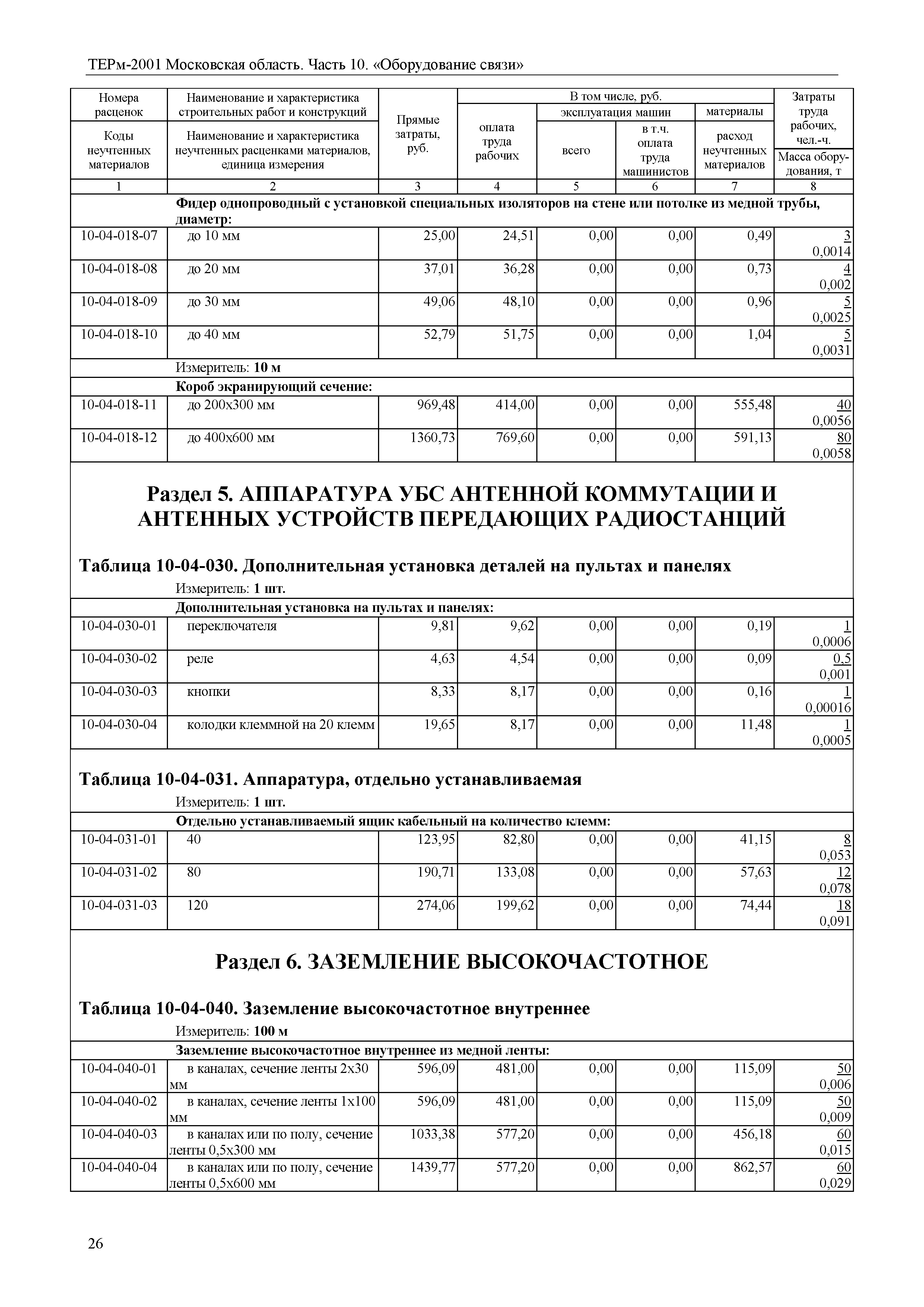 ТЕРм 10-2001 Московская область