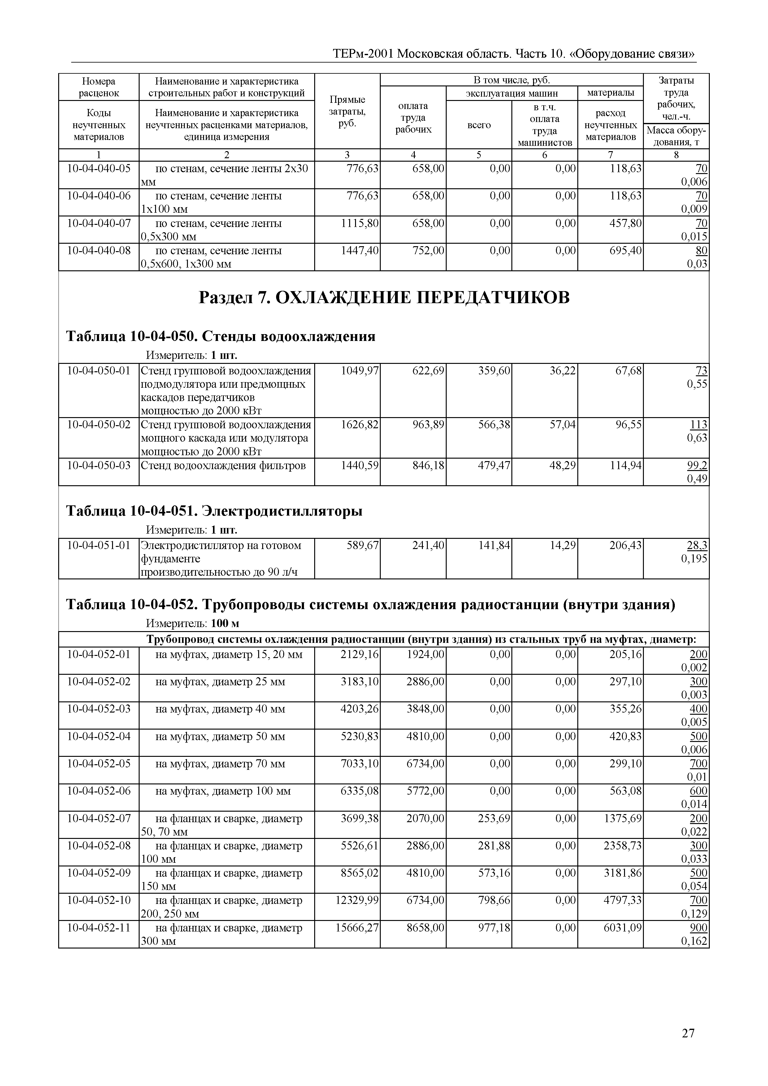 ТЕРм 10-2001 Московская область