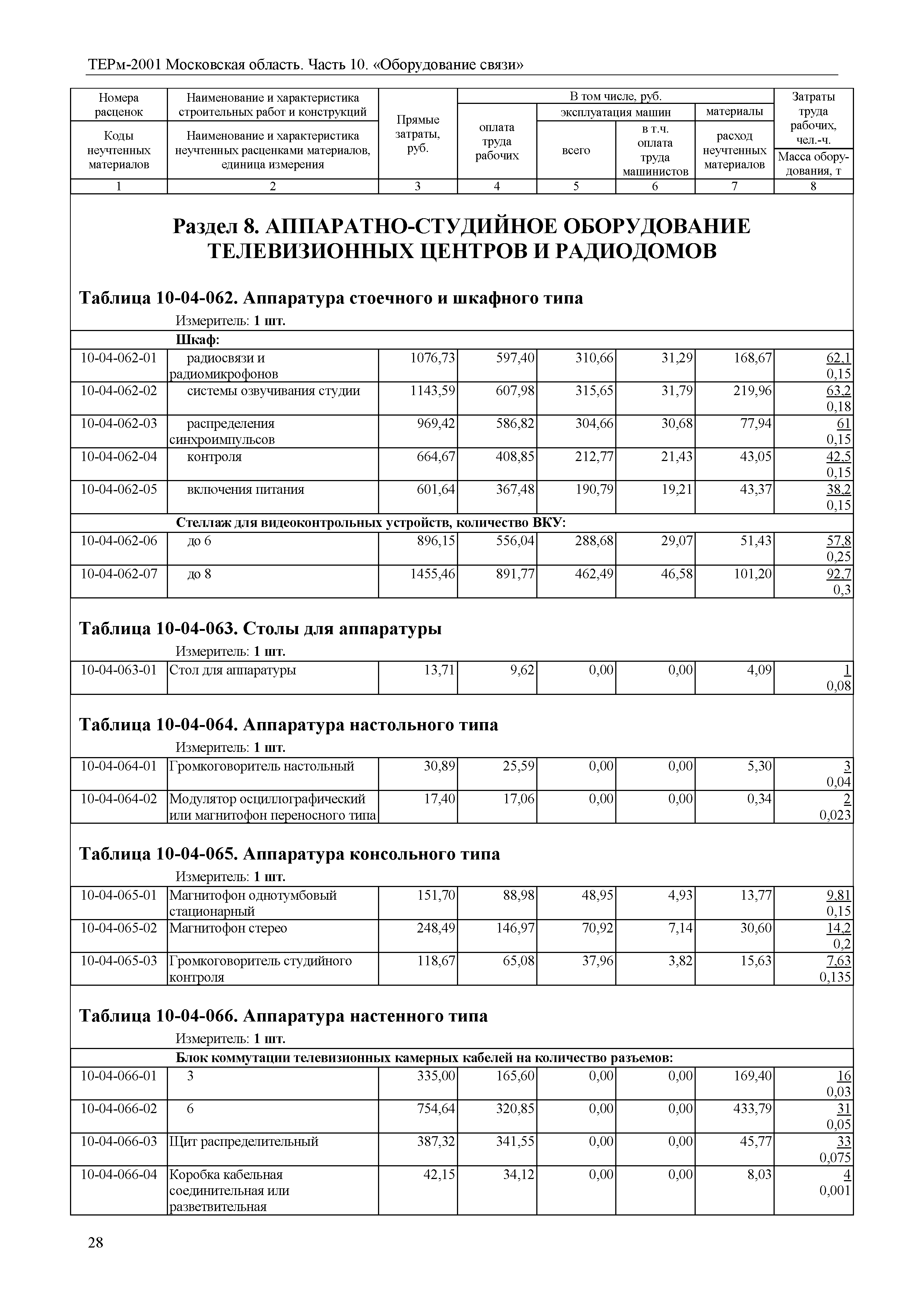 ТЕРм 10-2001 Московская область