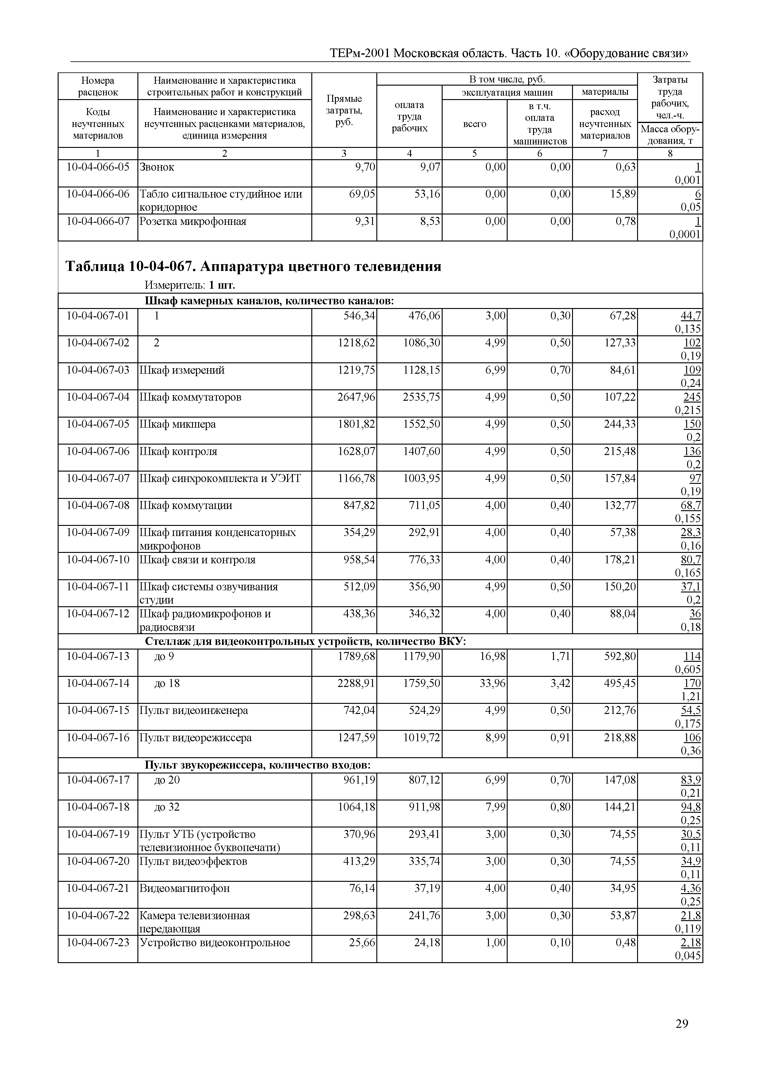 ТЕРм 10-2001 Московская область