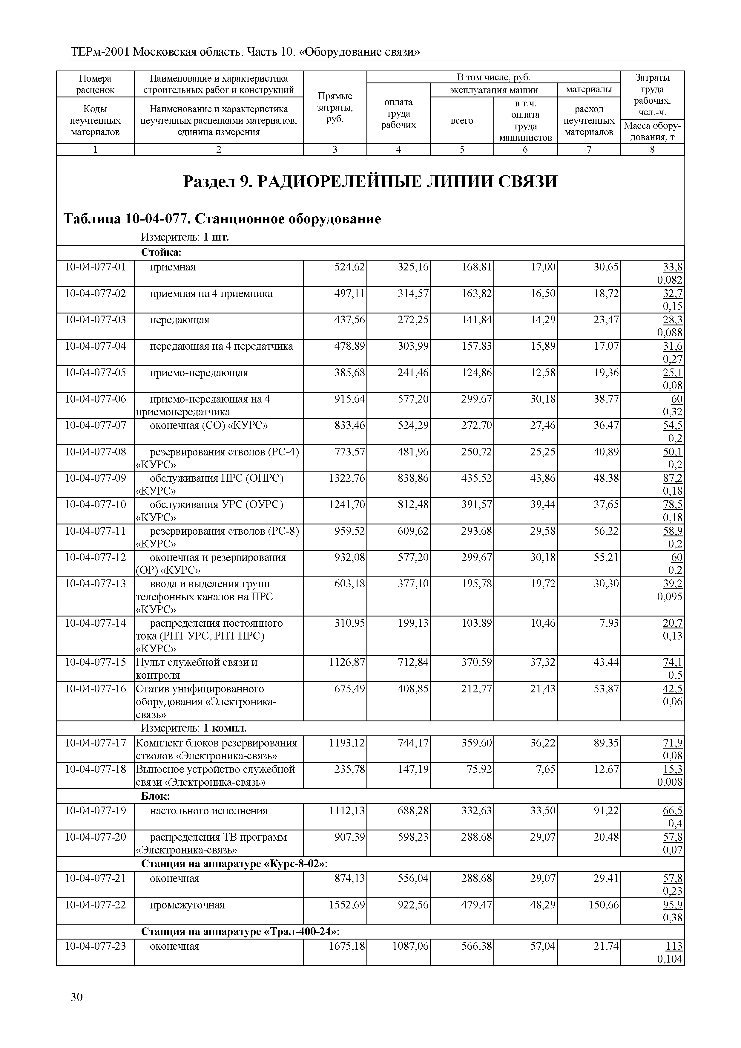 ТЕРм 10-2001 Московская область