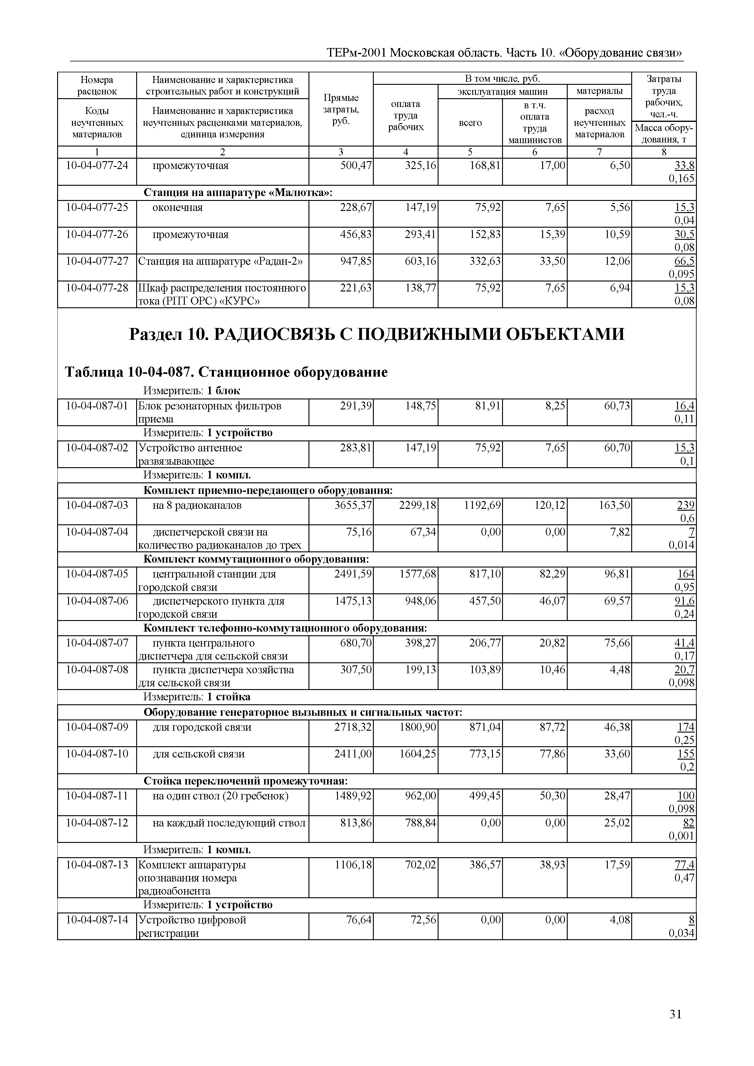 ТЕРм 10-2001 Московская область