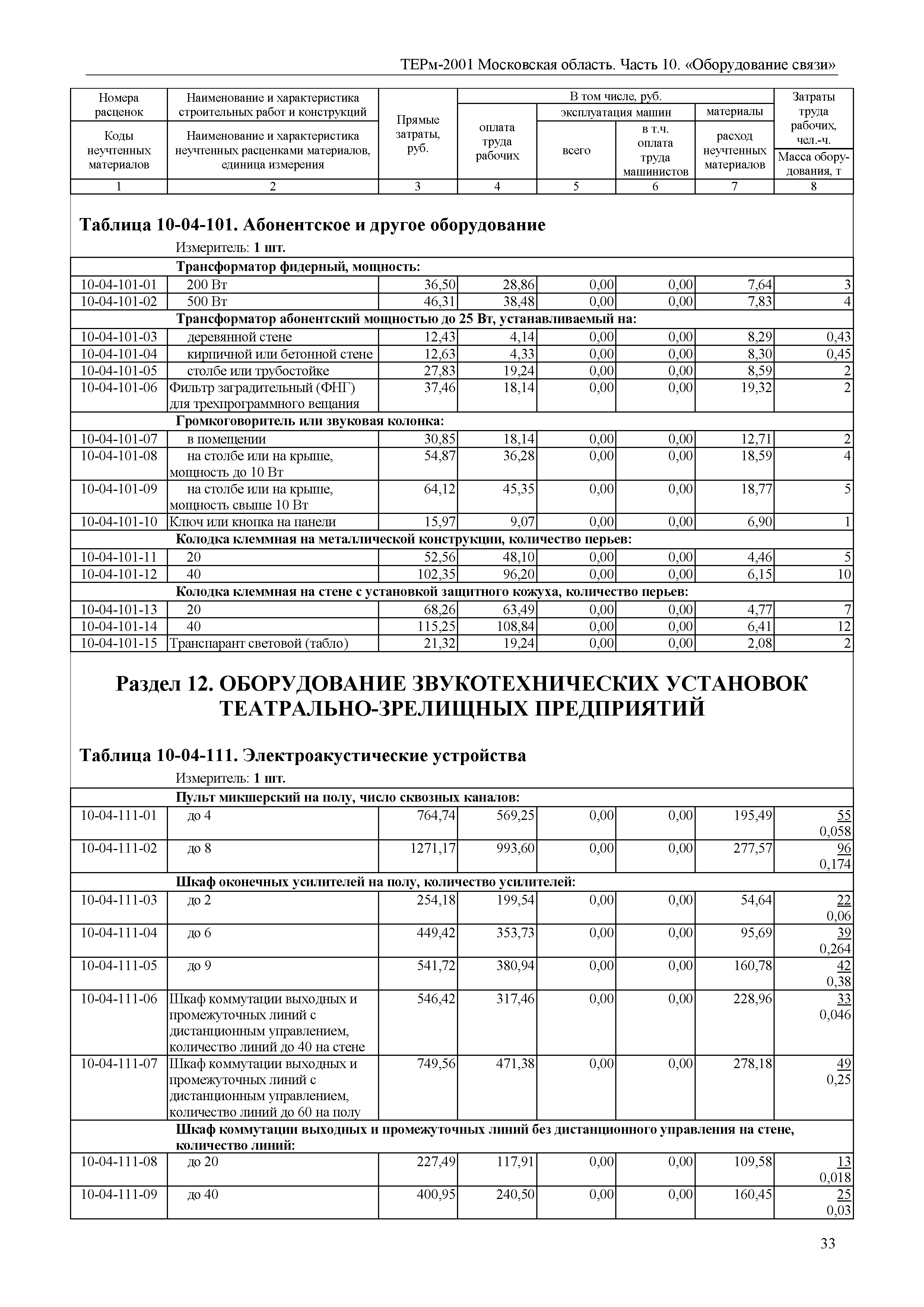 ТЕРм 10-2001 Московская область