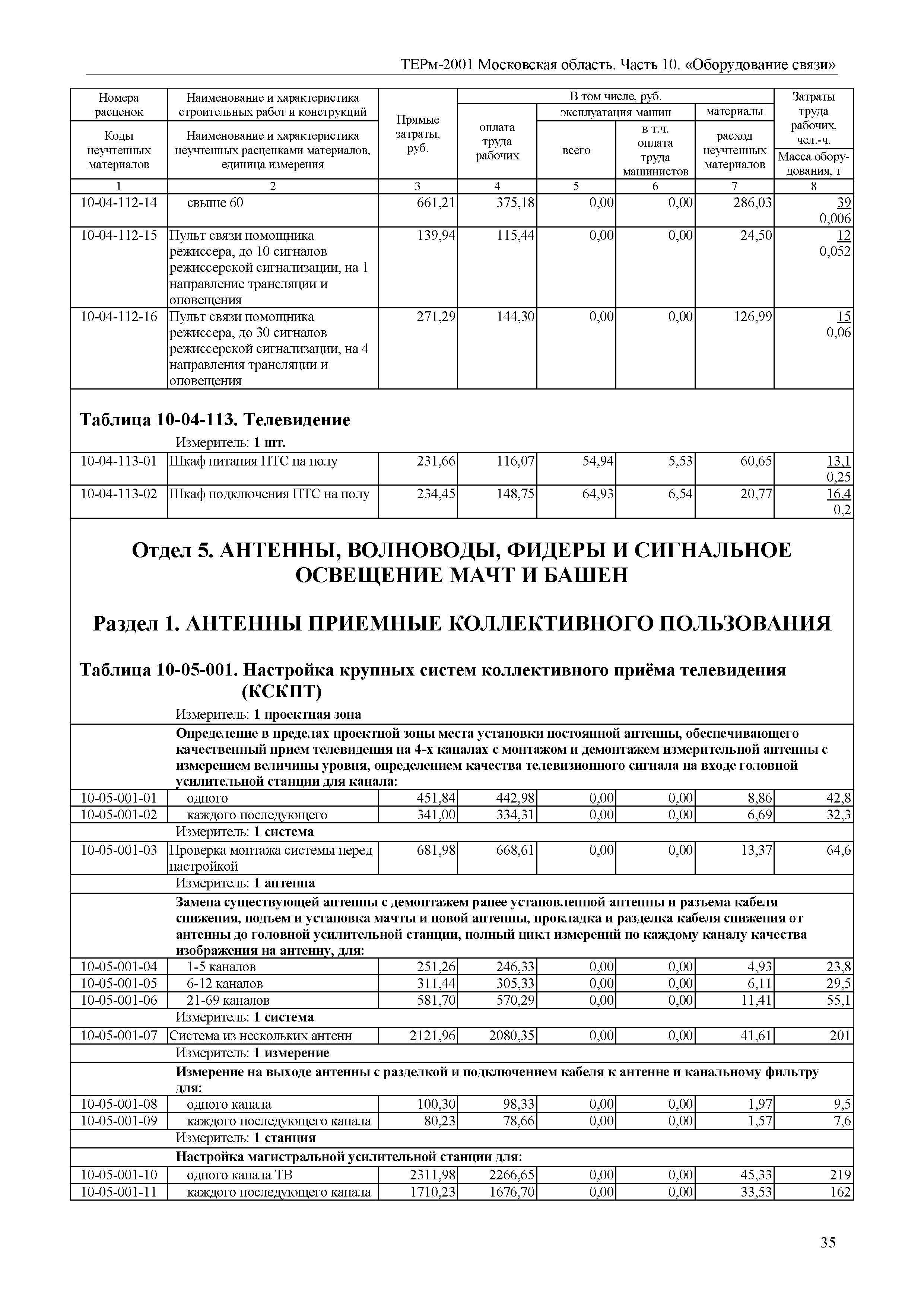 ТЕРм 10-2001 Московская область