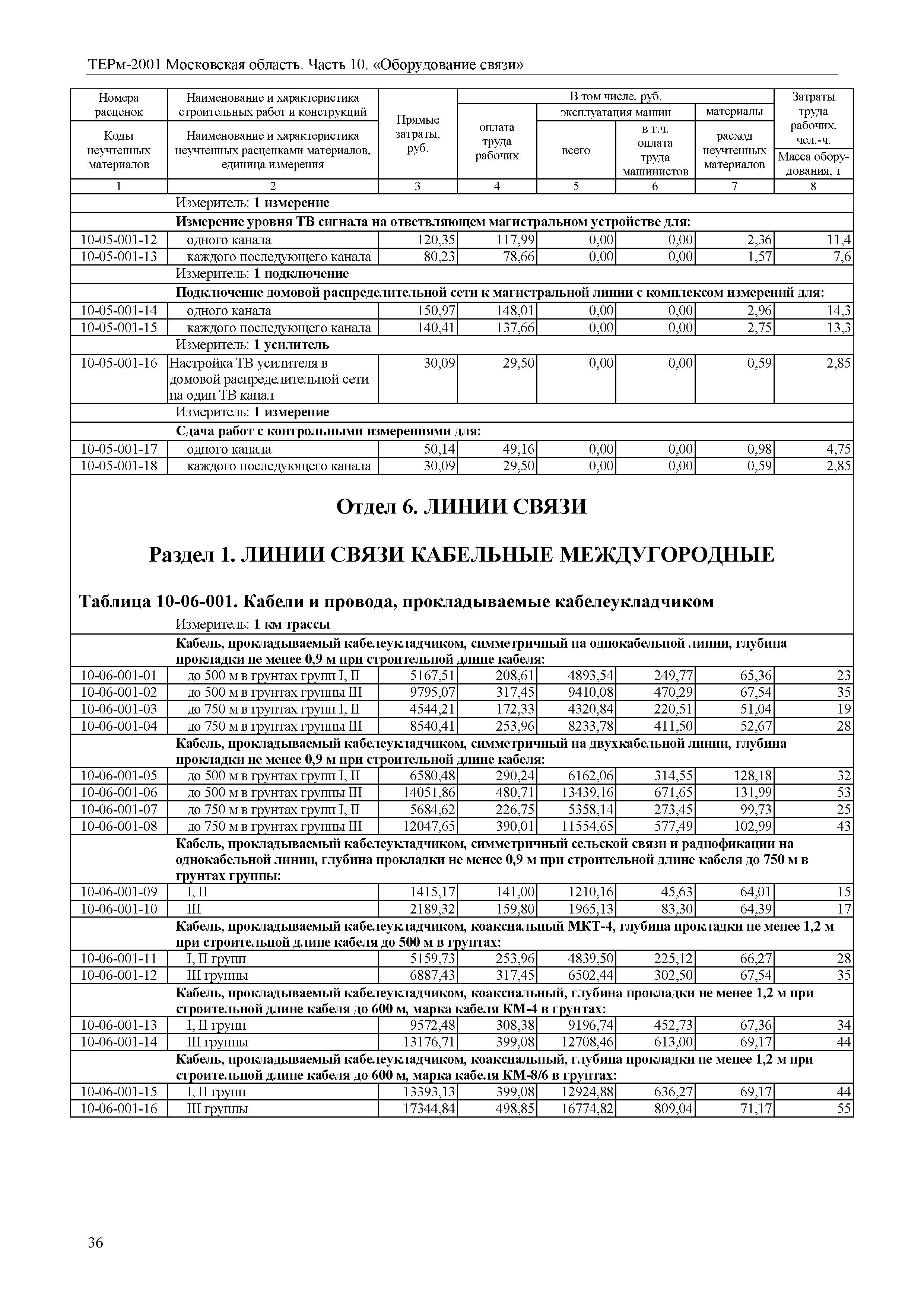 ТЕРм 10-2001 Московская область