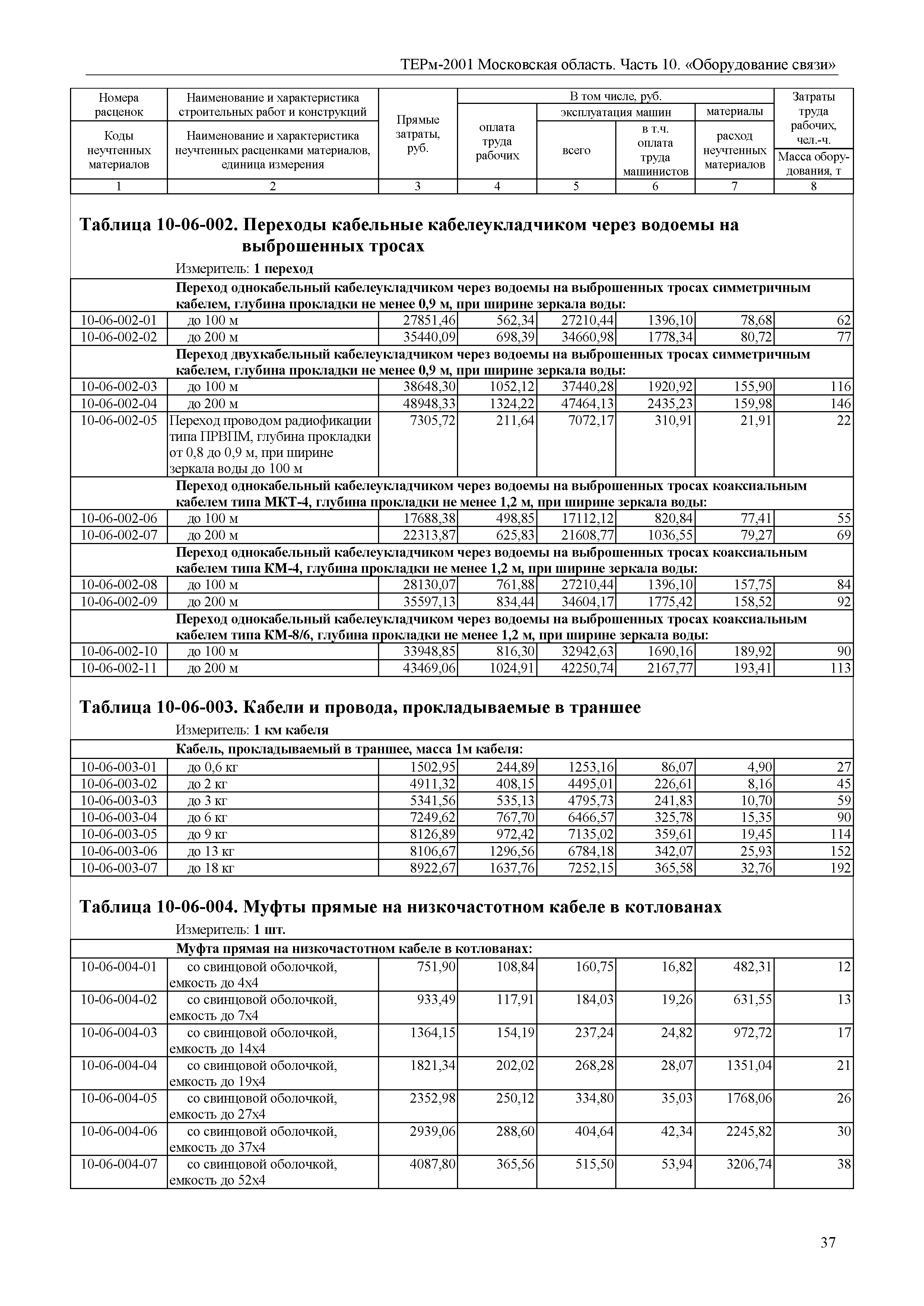 ТЕРм 10-2001 Московская область