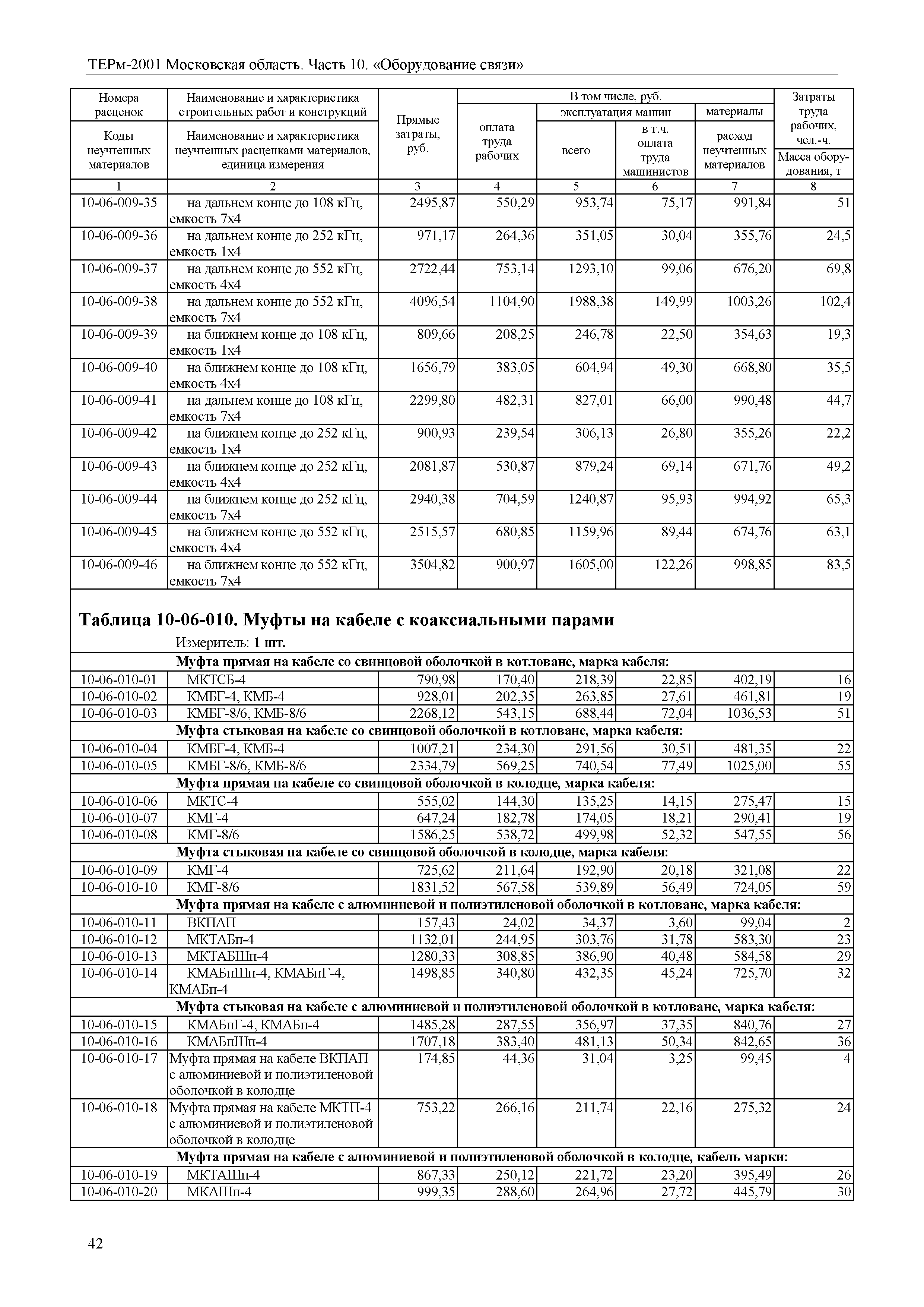 ТЕРм 10-2001 Московская область
