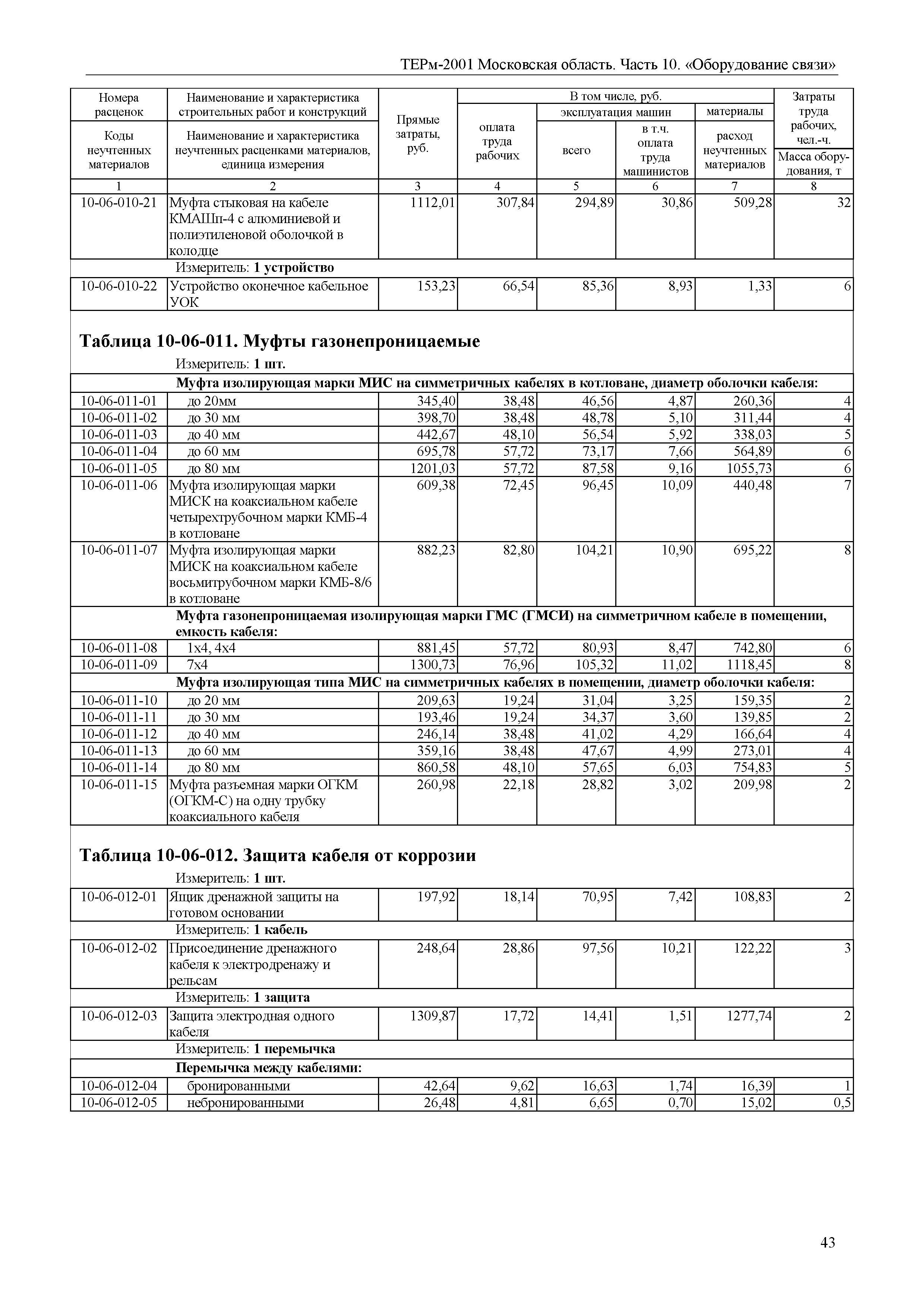 ТЕРм 10-2001 Московская область