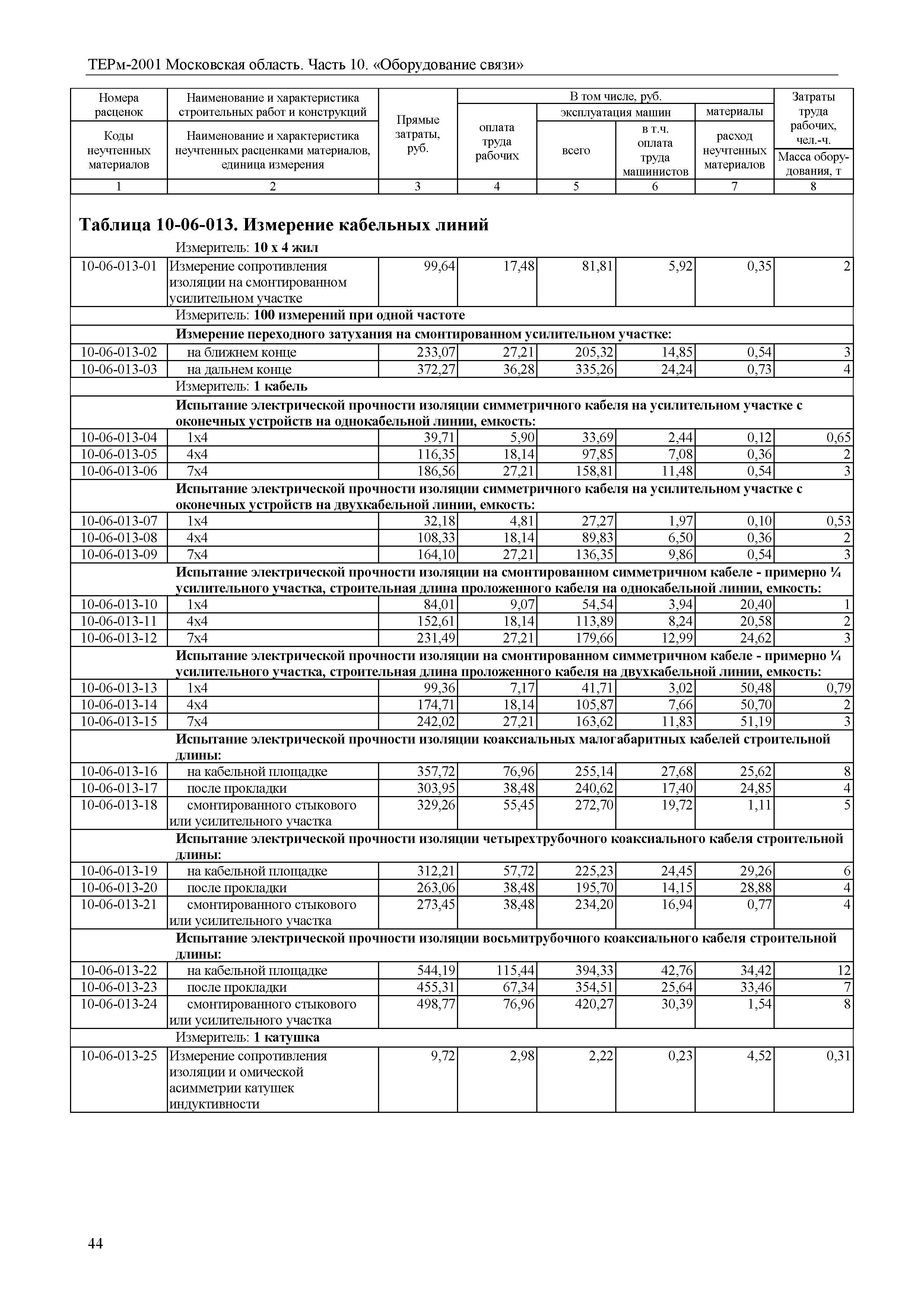 ТЕРм 10-2001 Московская область