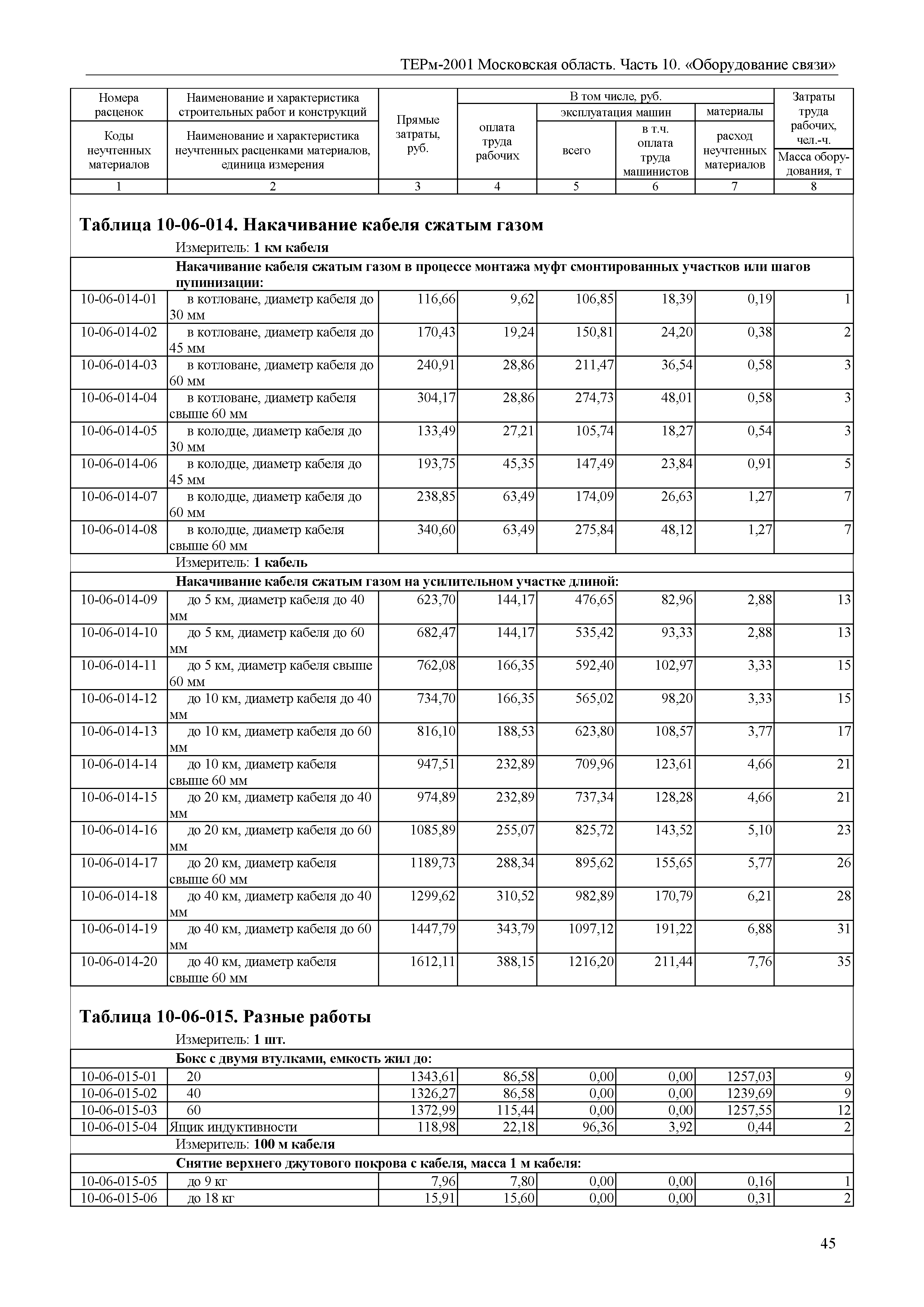 ТЕРм 10-2001 Московская область