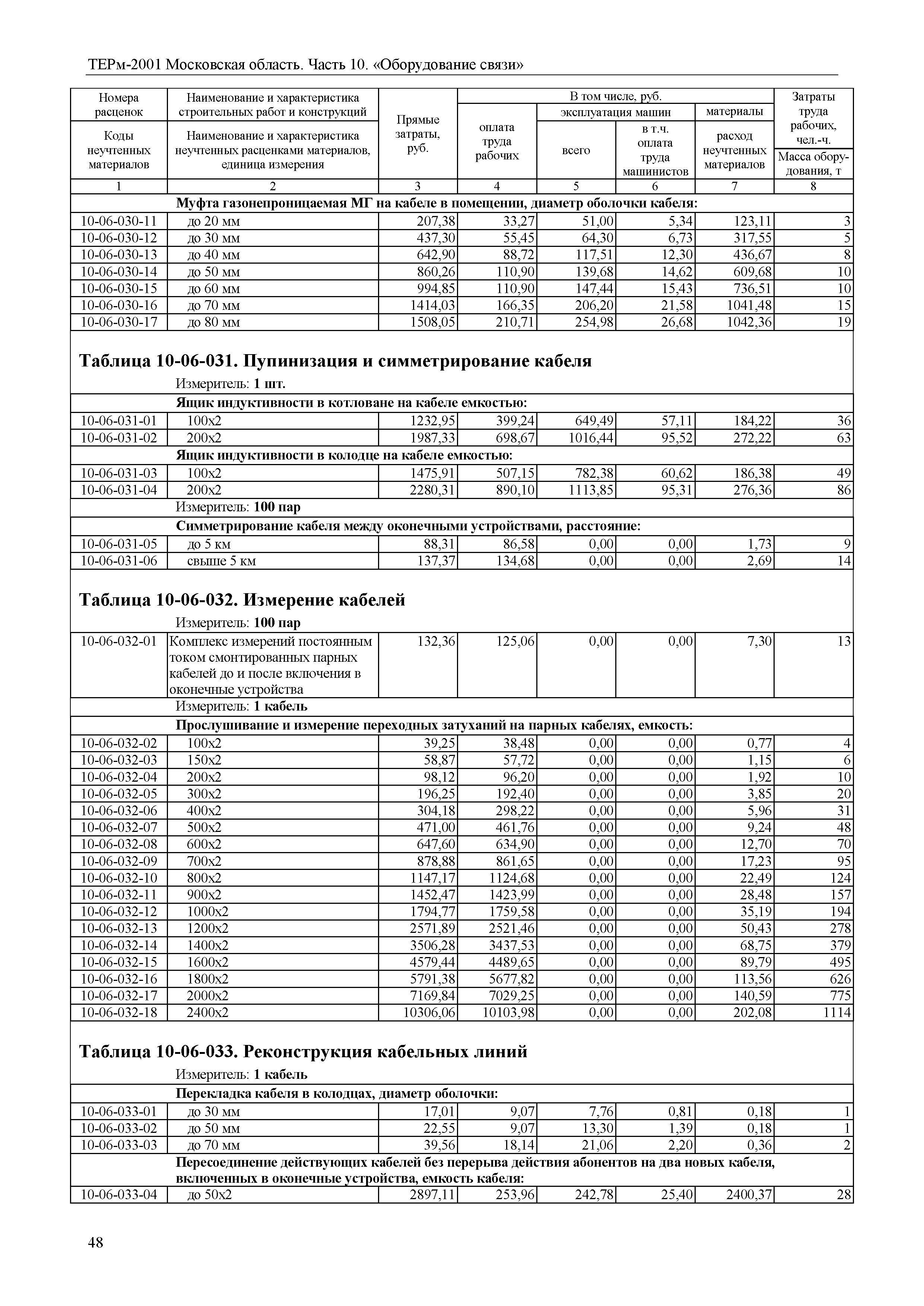 ТЕРм 10-2001 Московская область