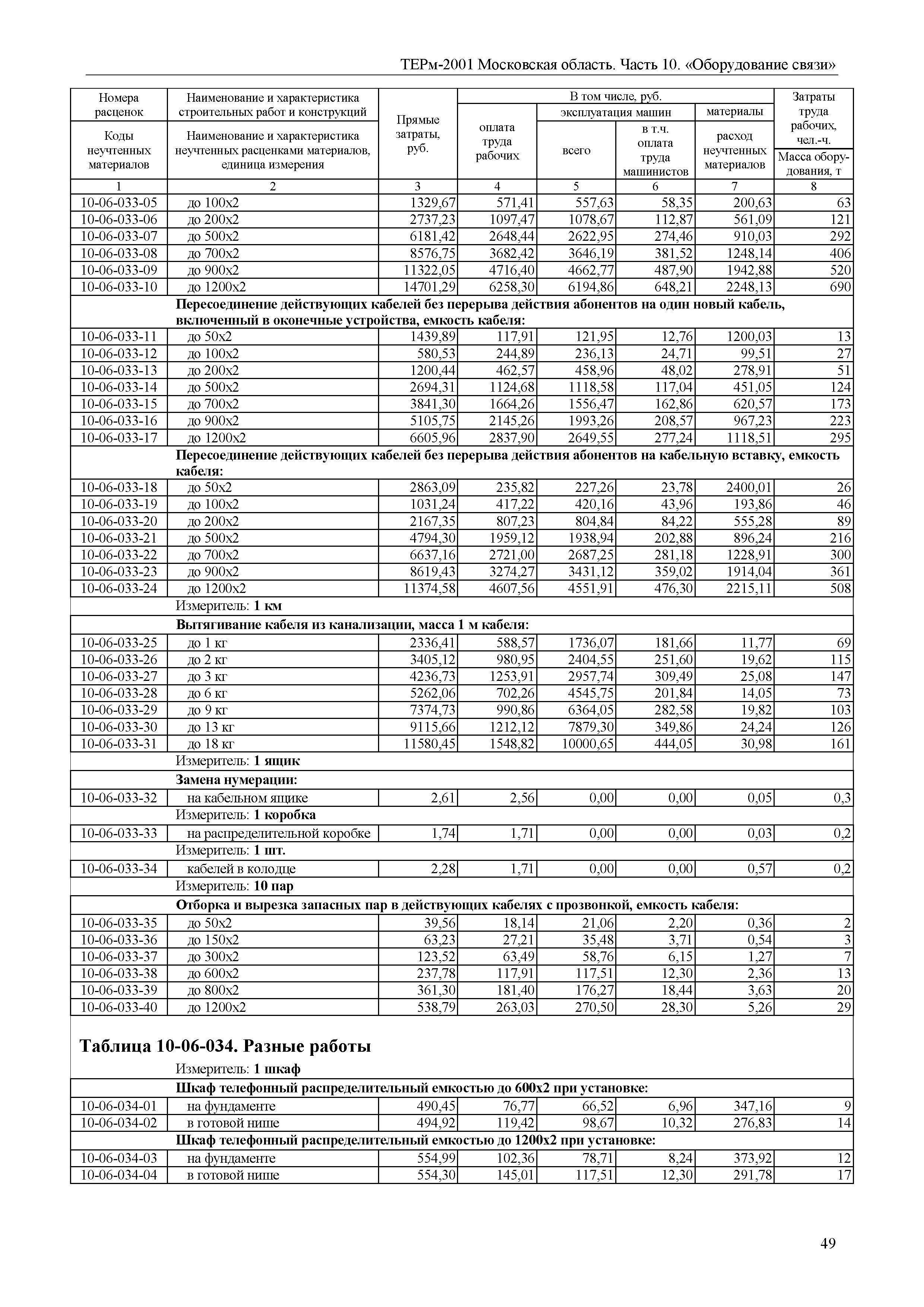 ТЕРм 10-2001 Московская область