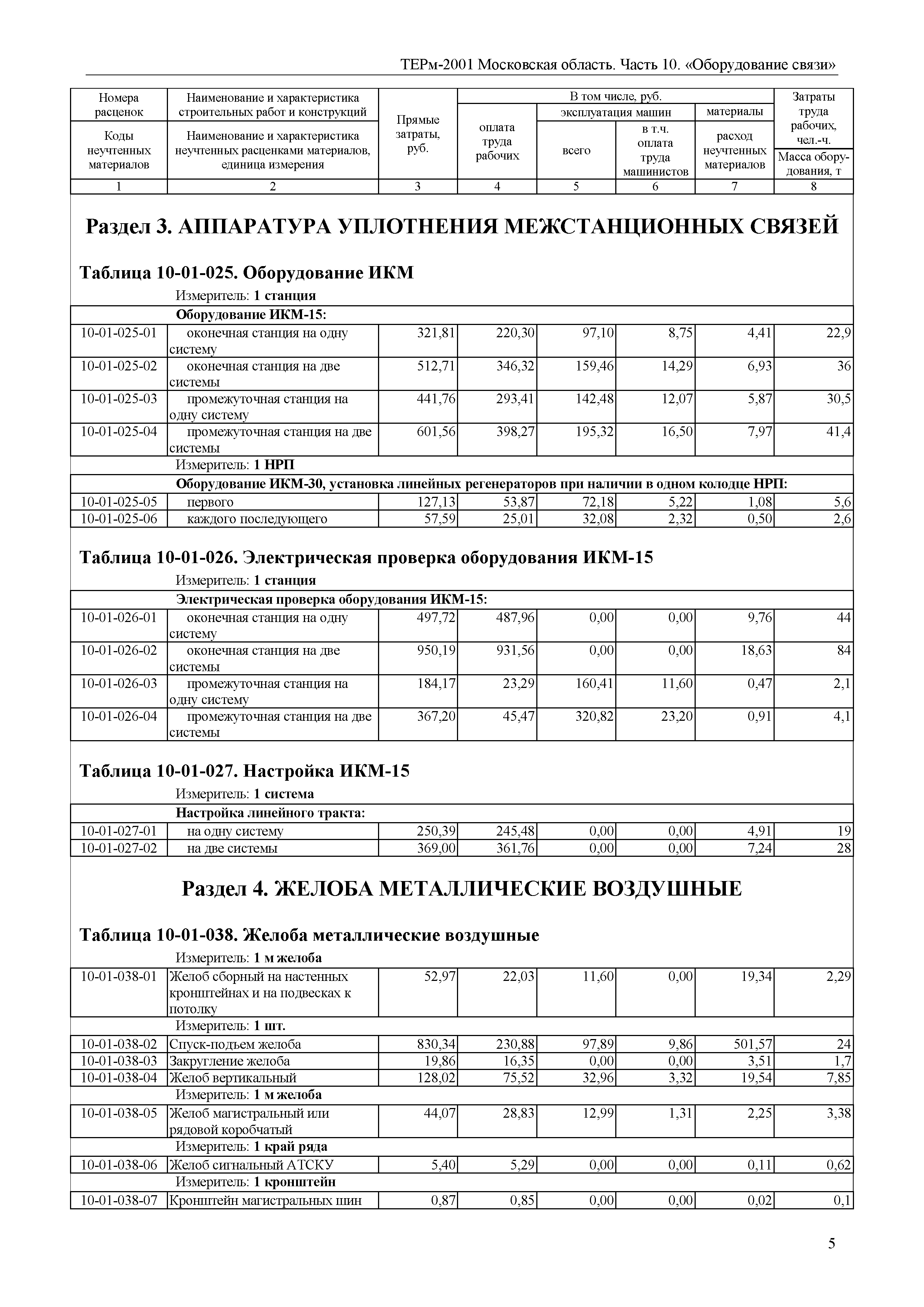 ТЕРм 10-2001 Московская область